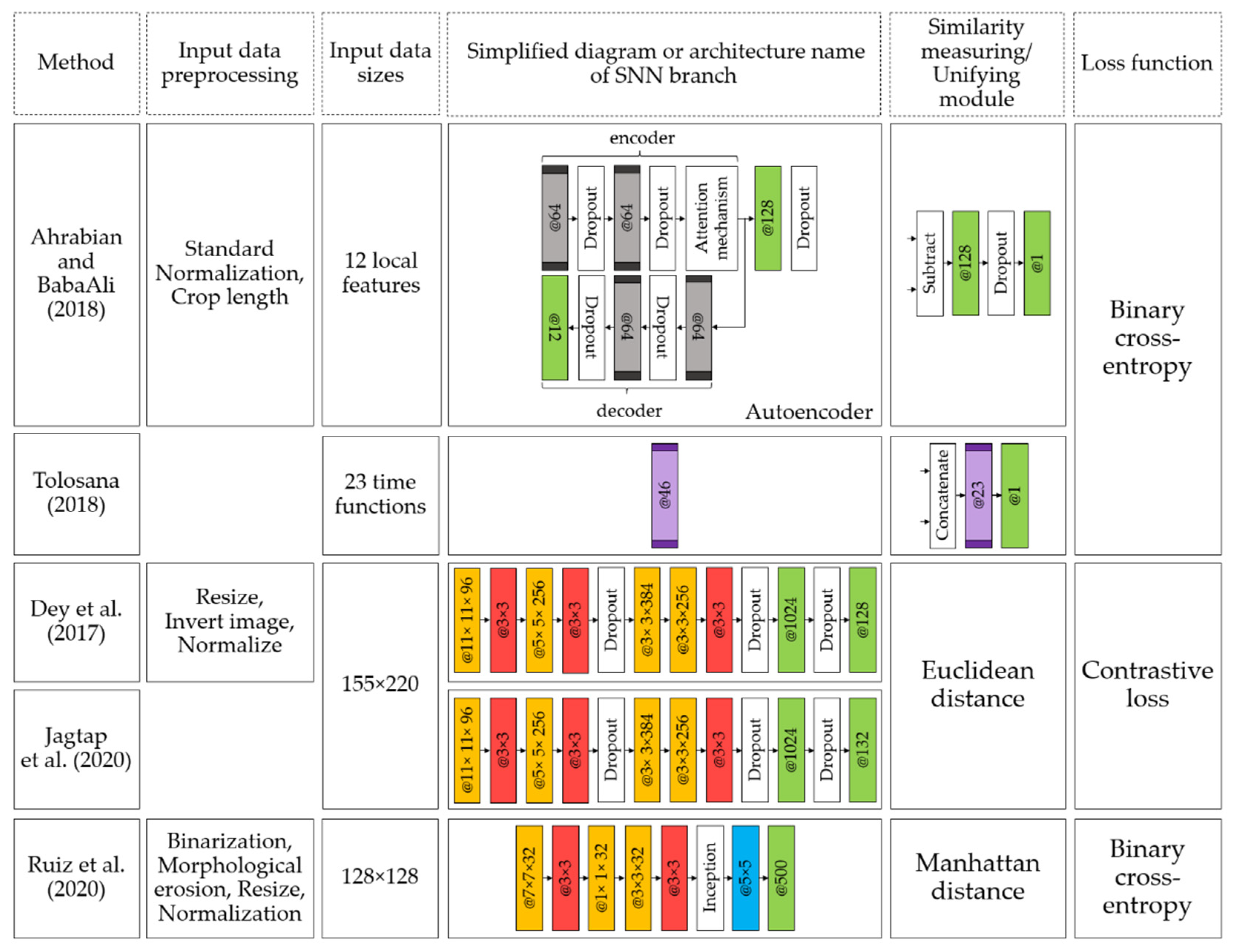 Symmetry 14 01391 g006 550