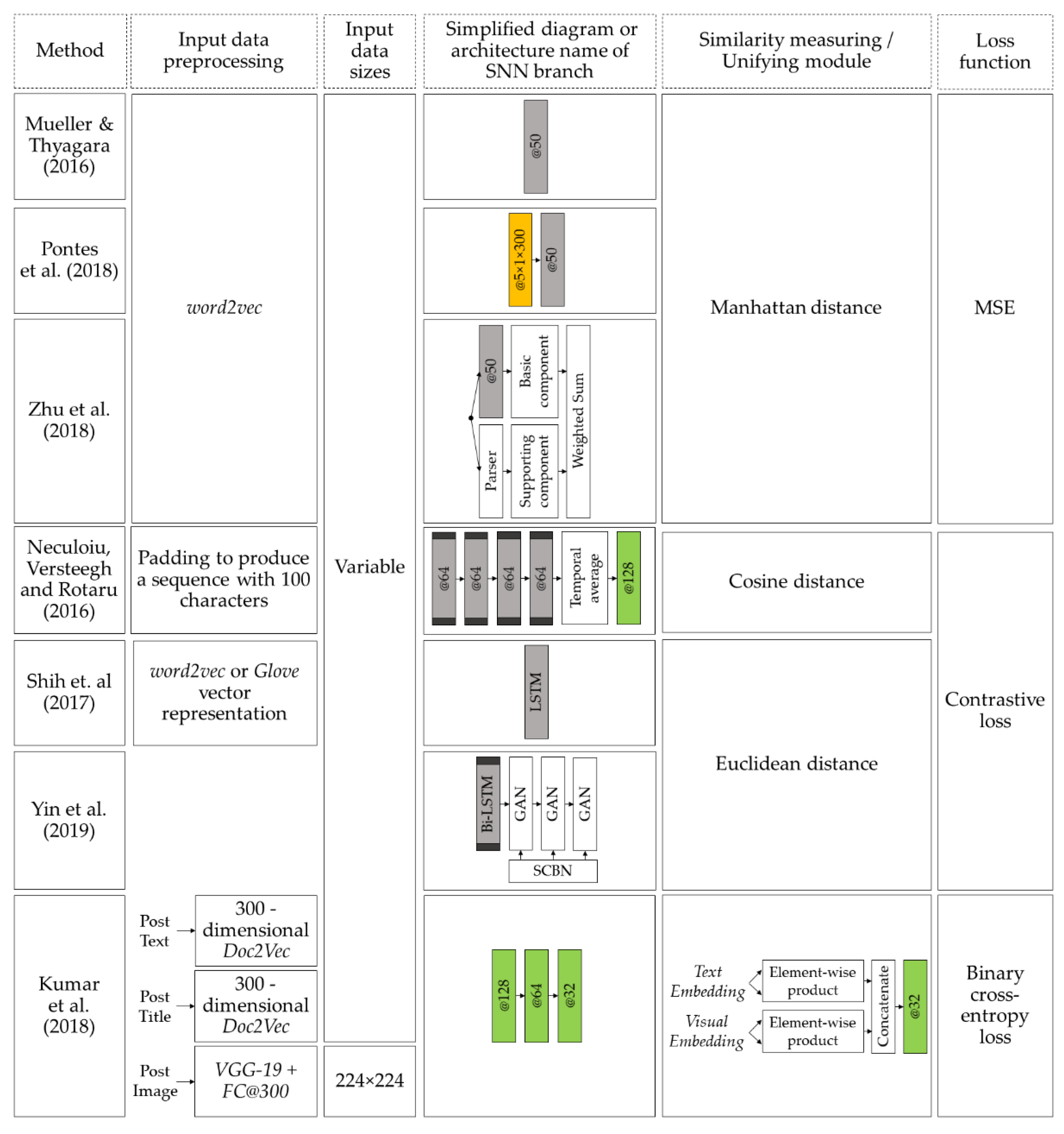 Symmetry 14 01391 g011 550