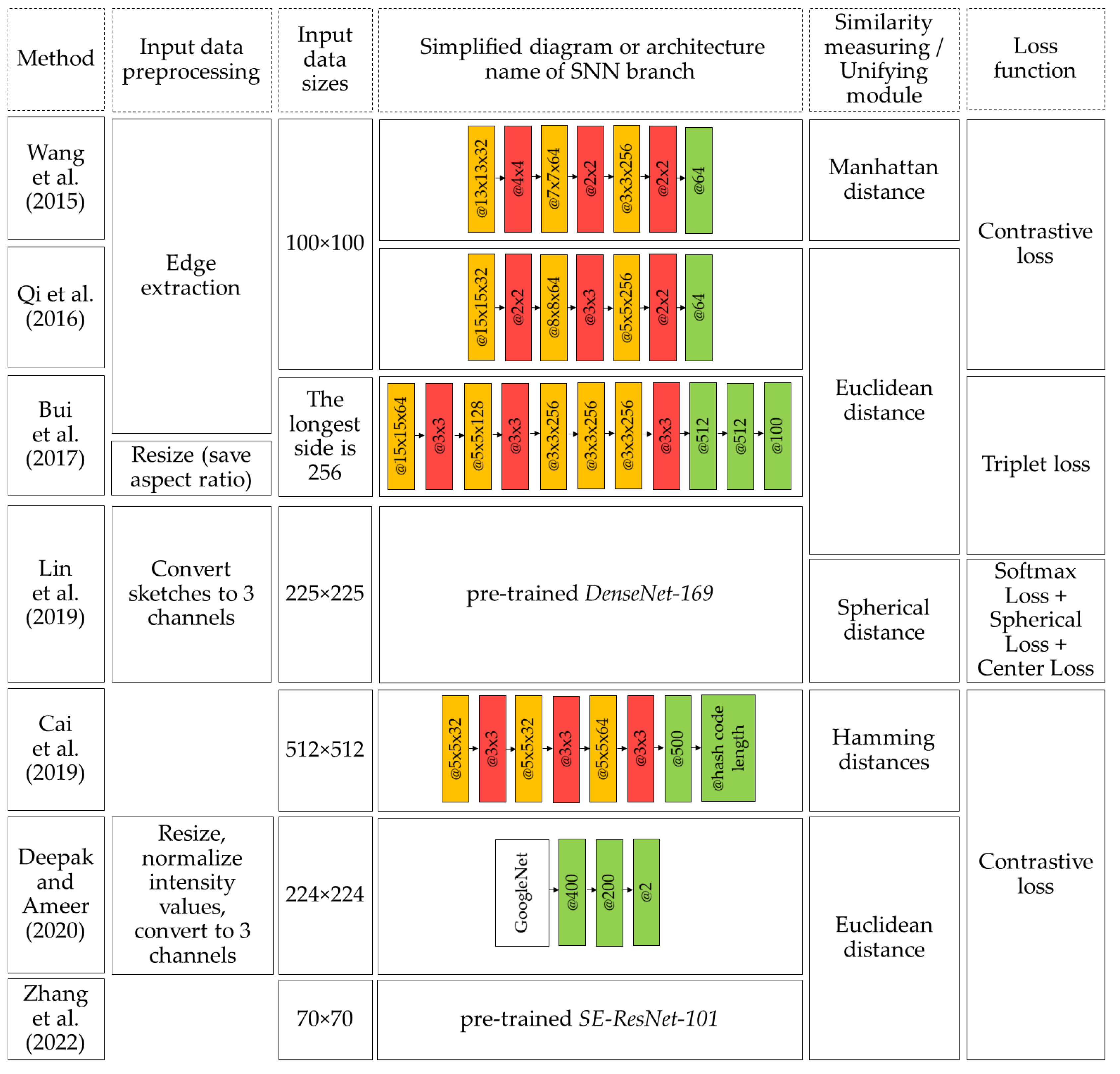 Symmetry 14 01391 g014 550