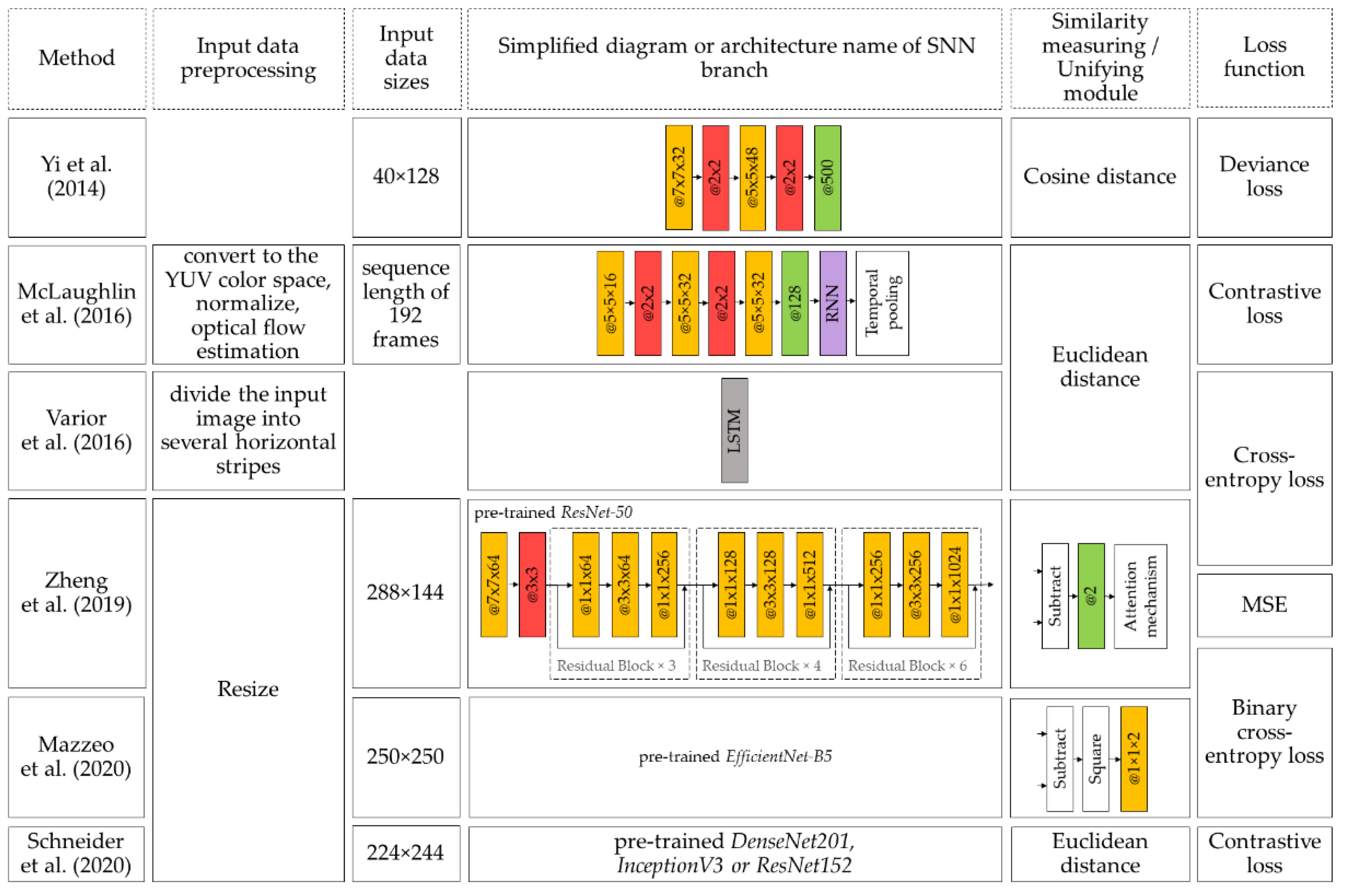 Symmetry 14 01391 g016 550