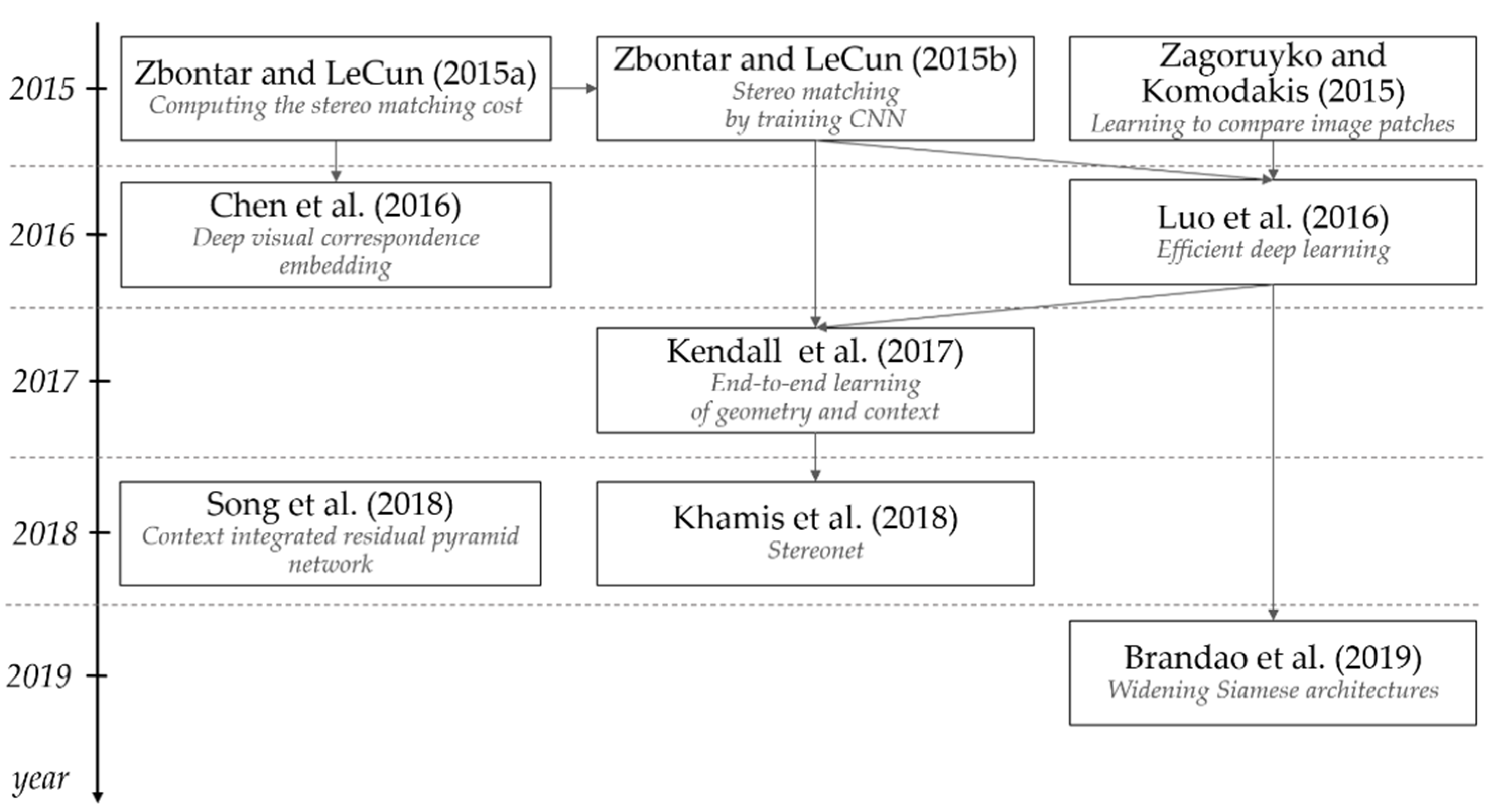 Symmetry 14 01391 g019 550
