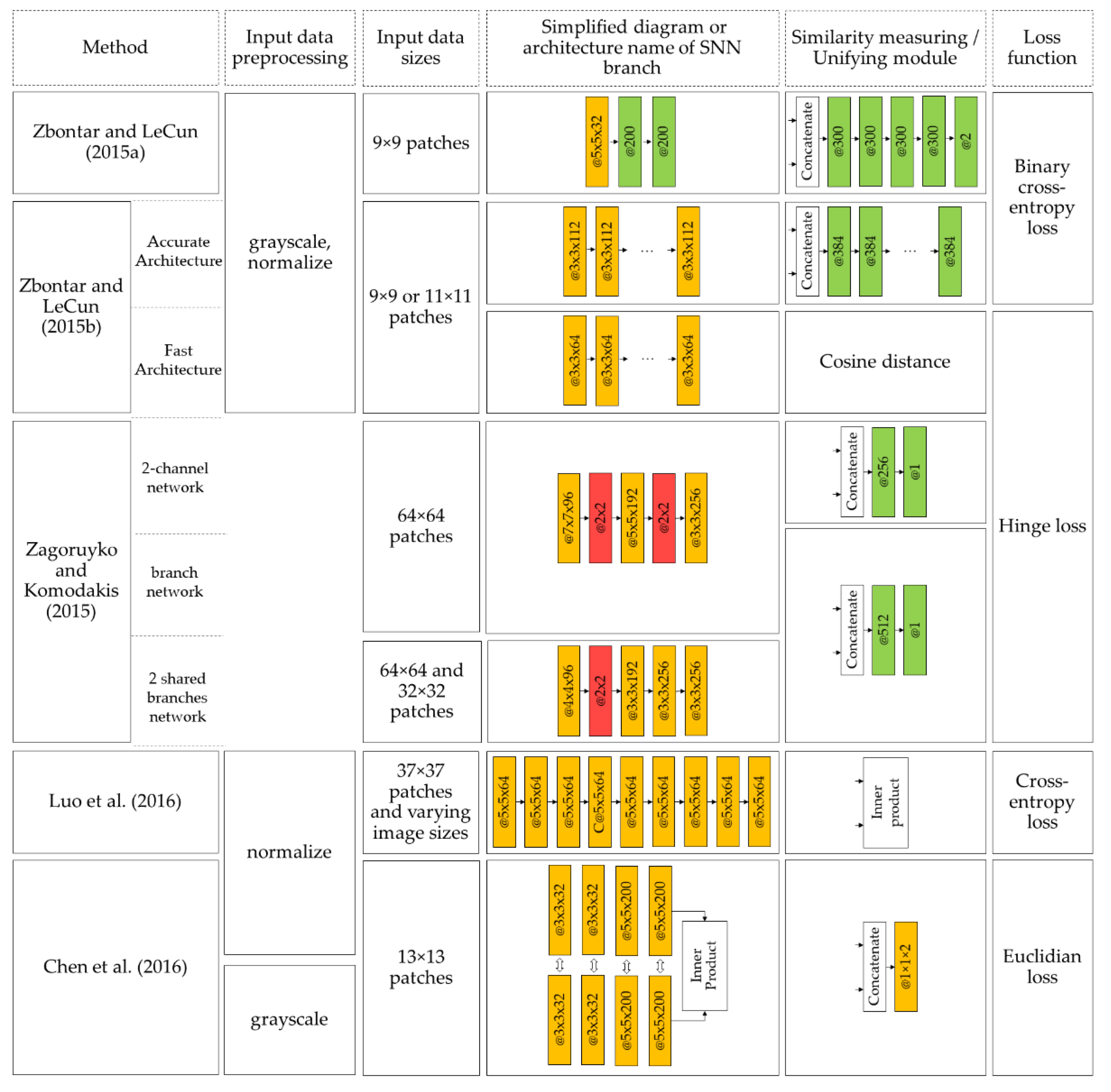 Symmetry 14 01391 g020 550
