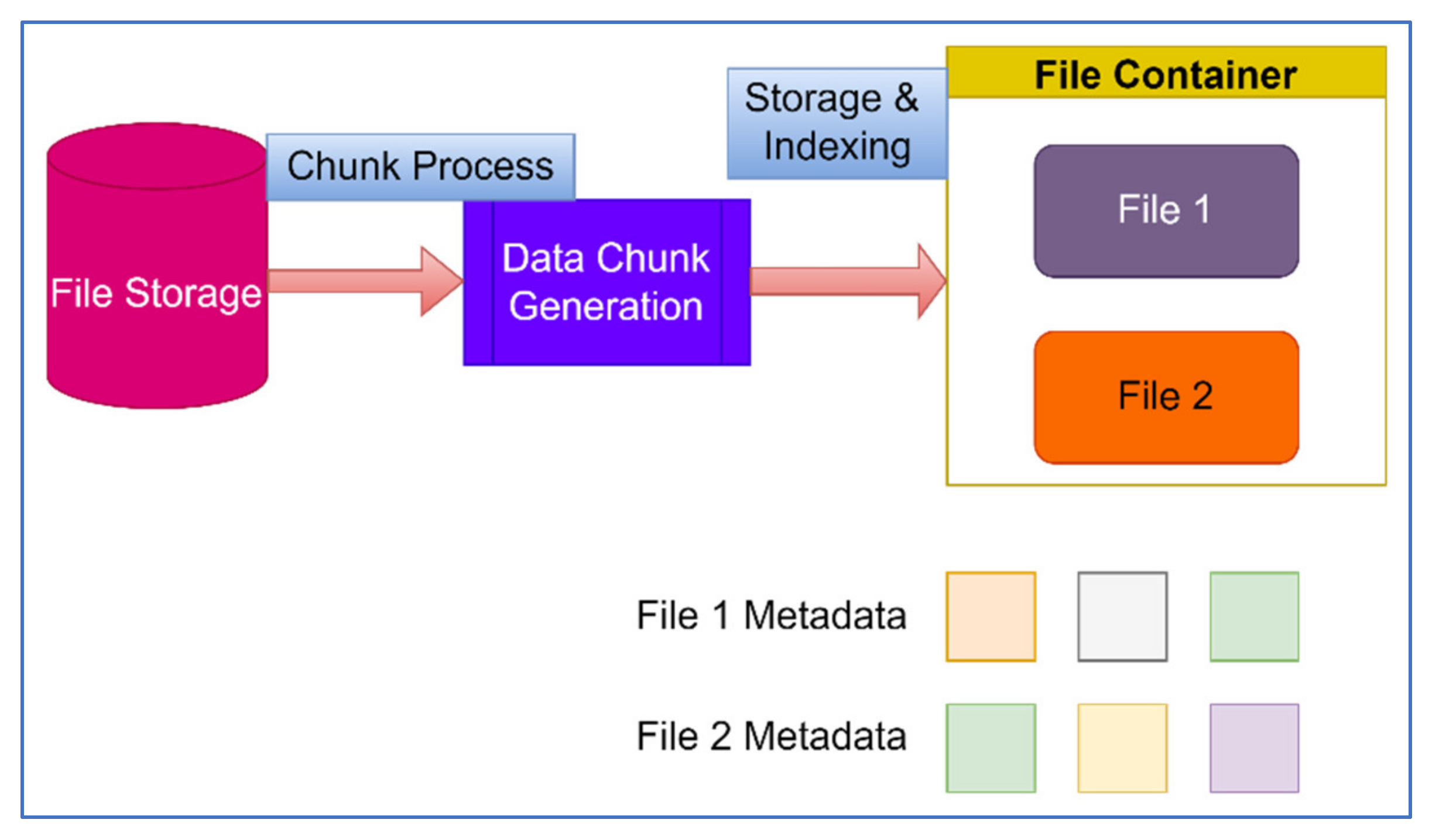 Auto-Indexer, Automatically Index Instances - Community Resources -  Developer Forum