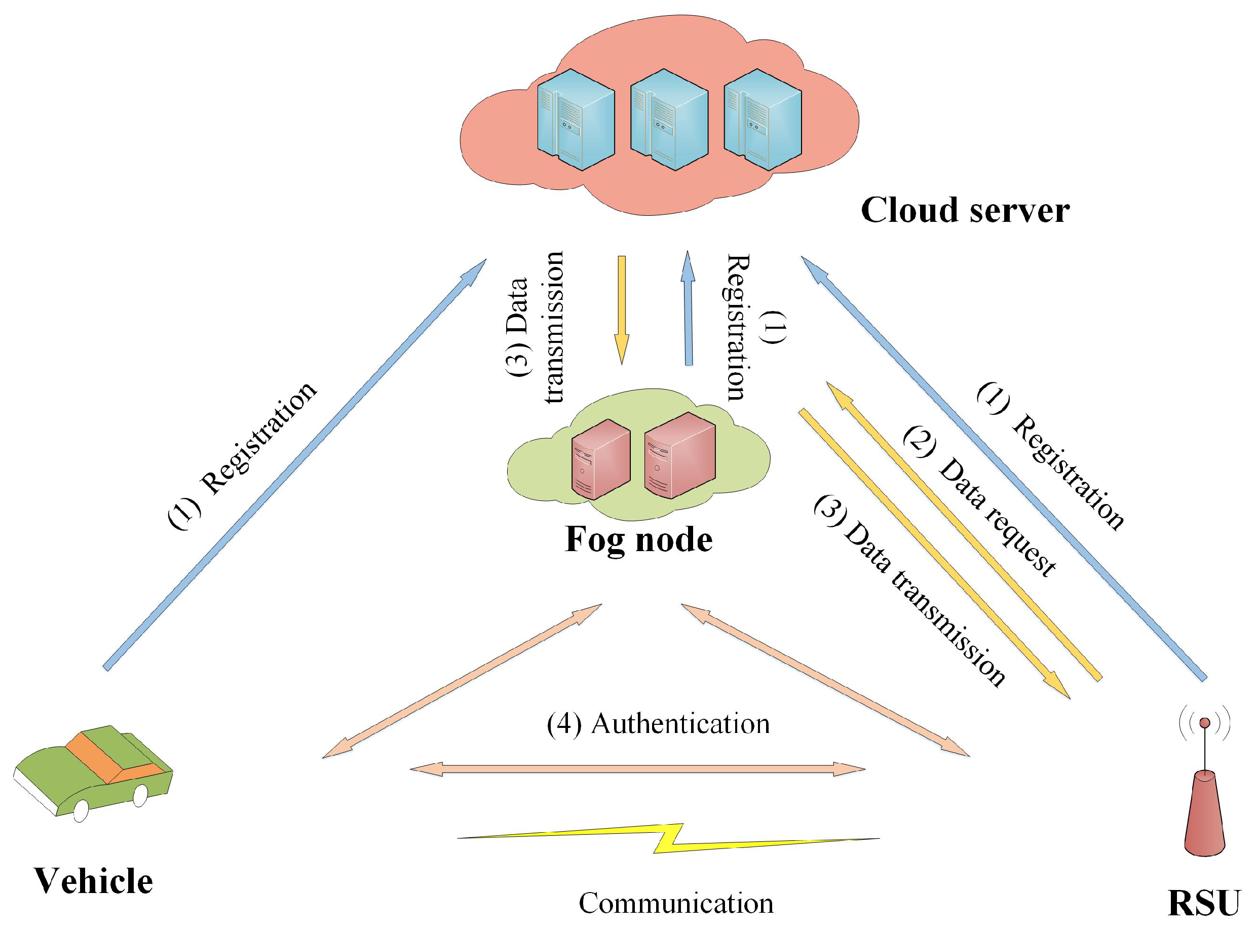Symmetry 14 01393 g002