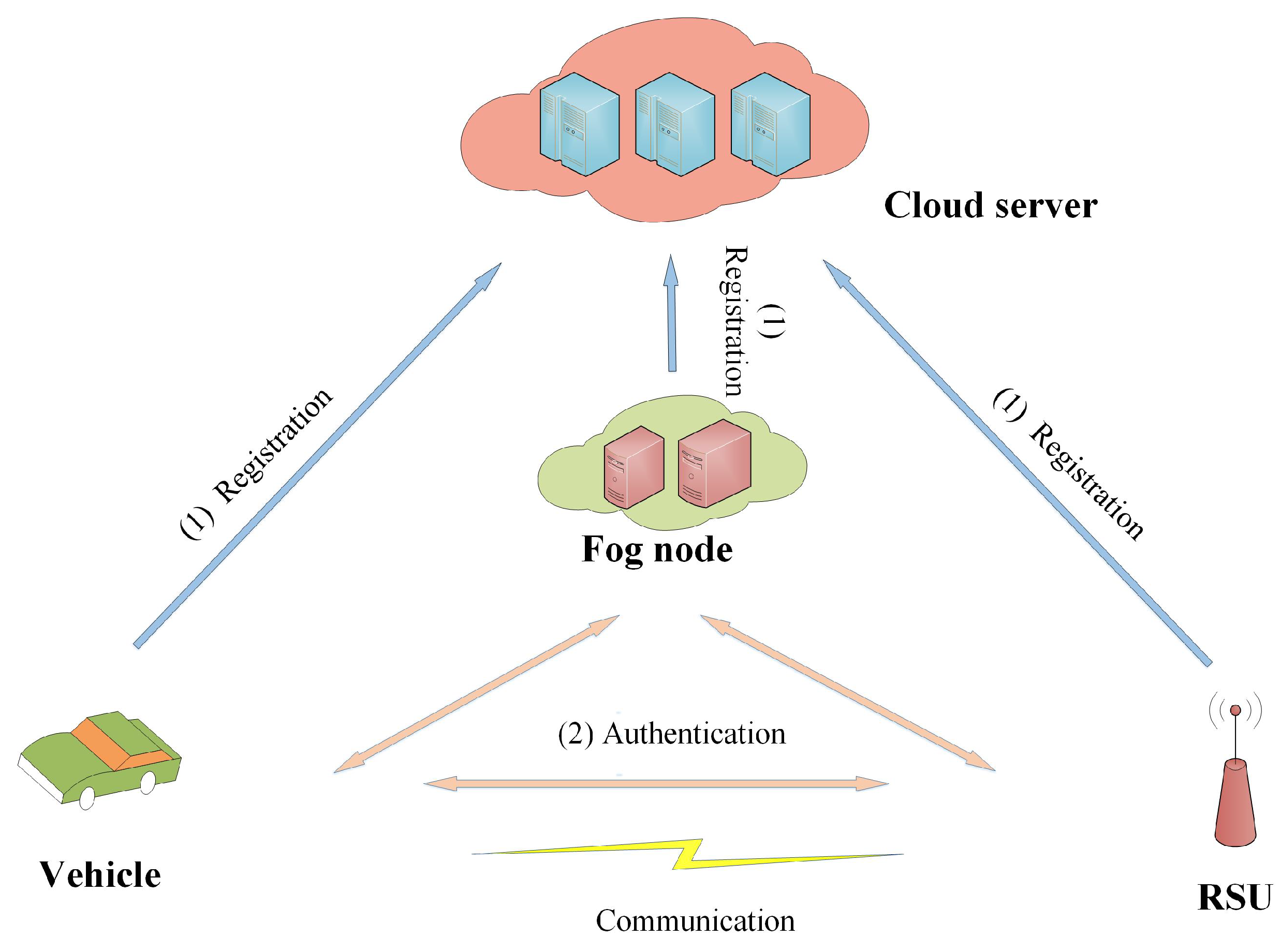 Symmetry 14 01393 g003