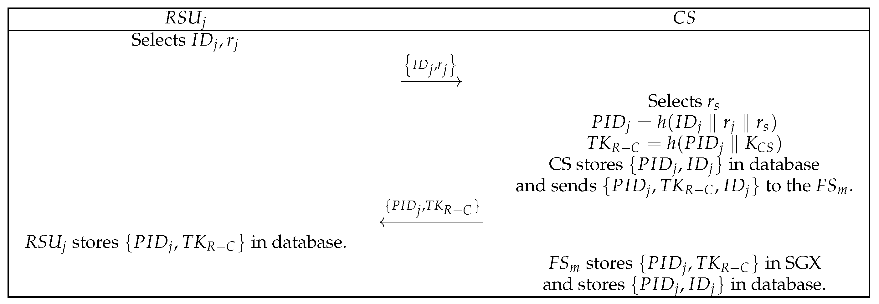 Symmetry 14 01393 g005