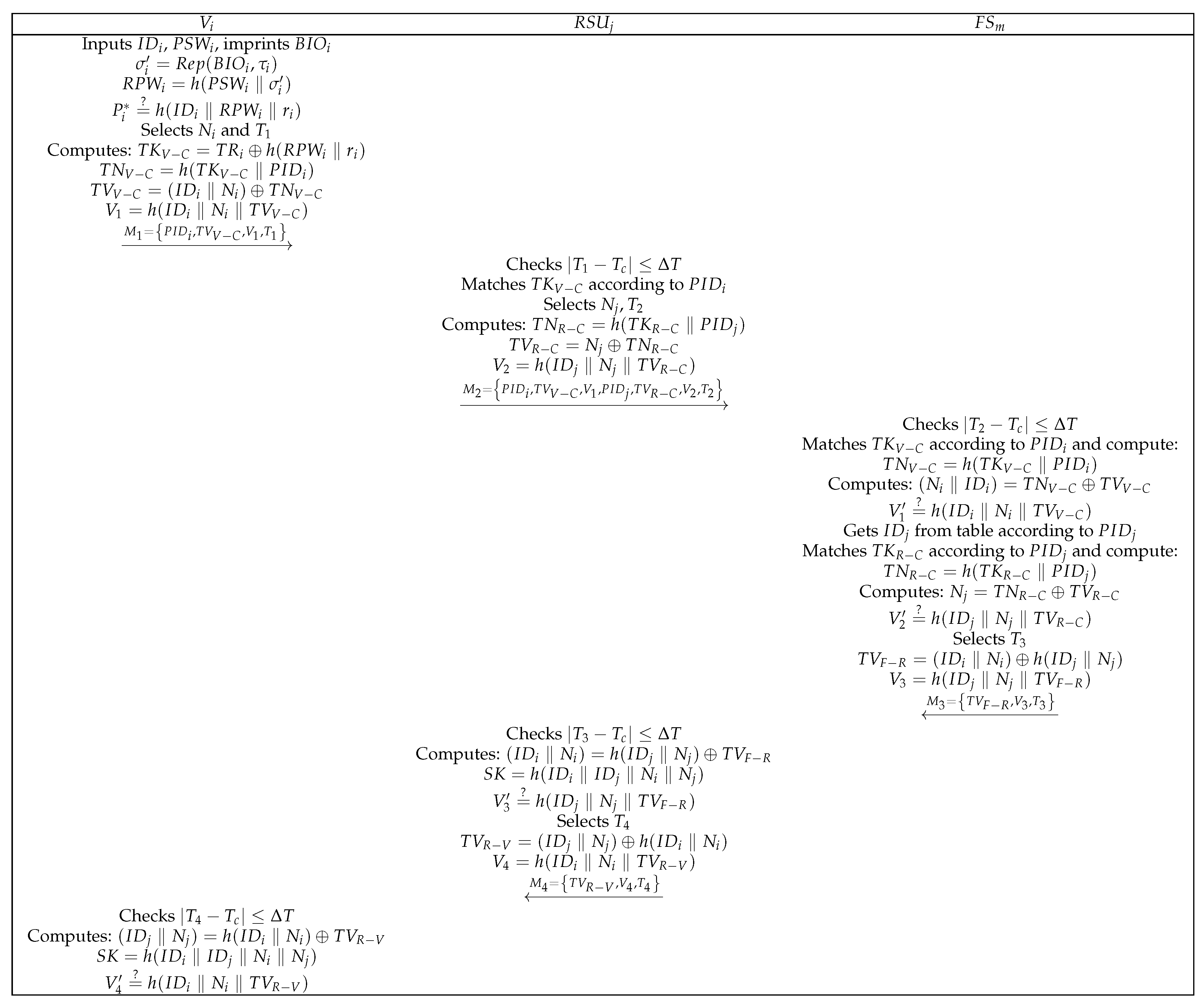 Symmetry 14 01393 g007