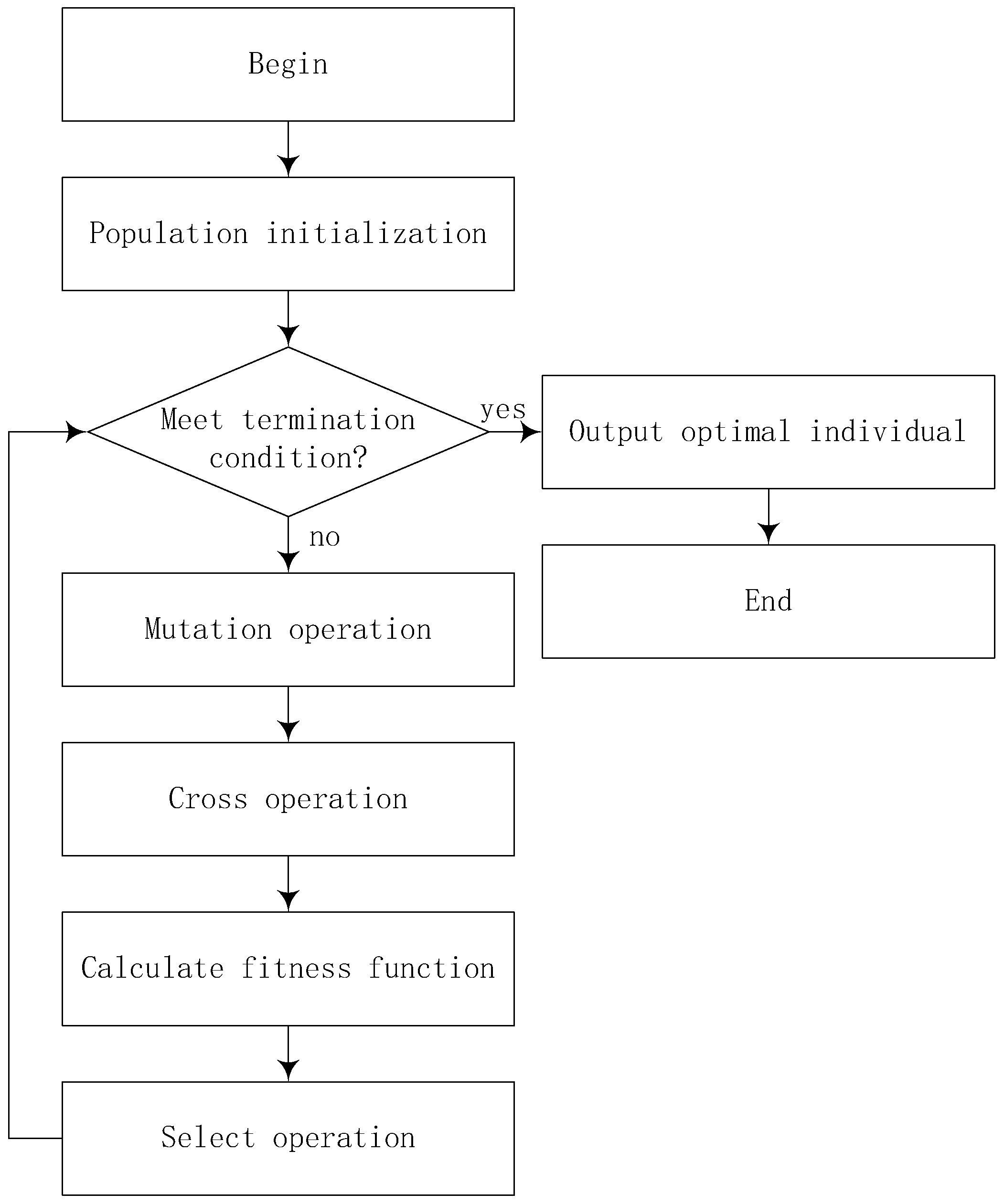 Symmetry 14 01397 g001 550