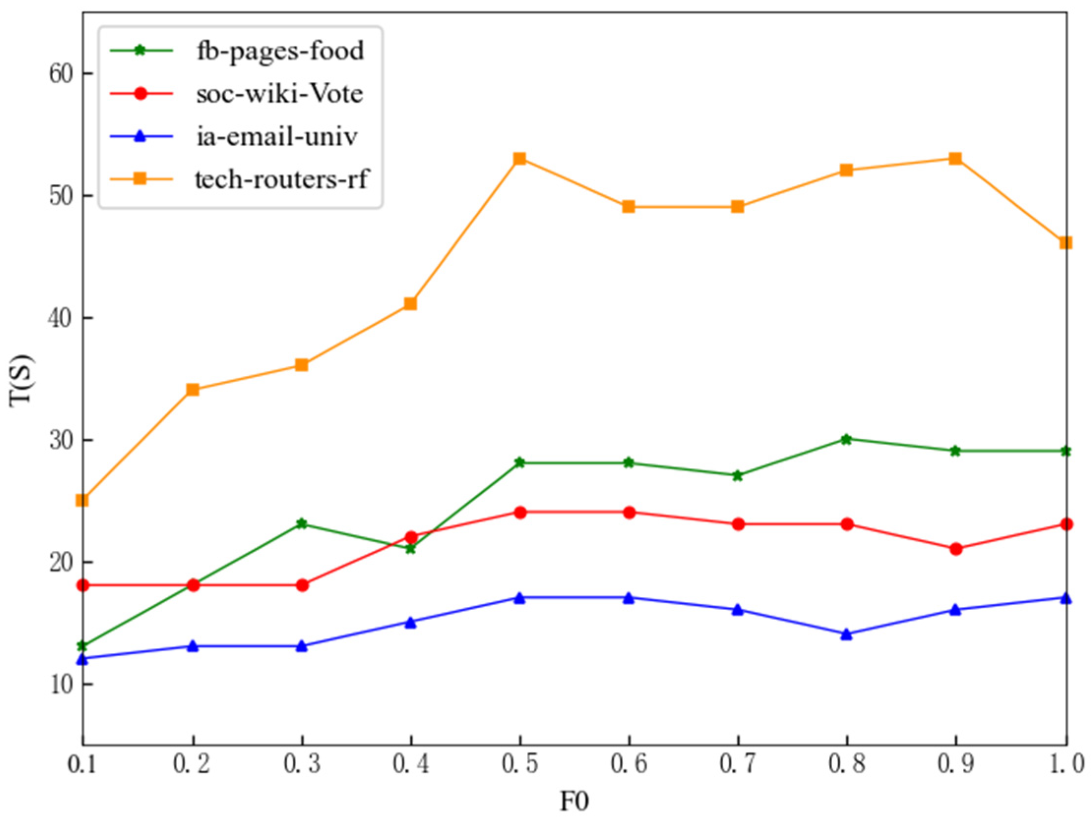 Symmetry 14 01397 g002 550
