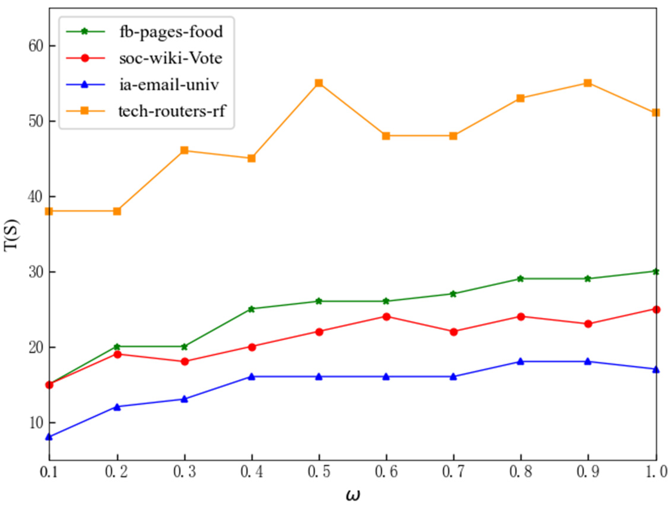 Symmetry 14 01397 g004 550