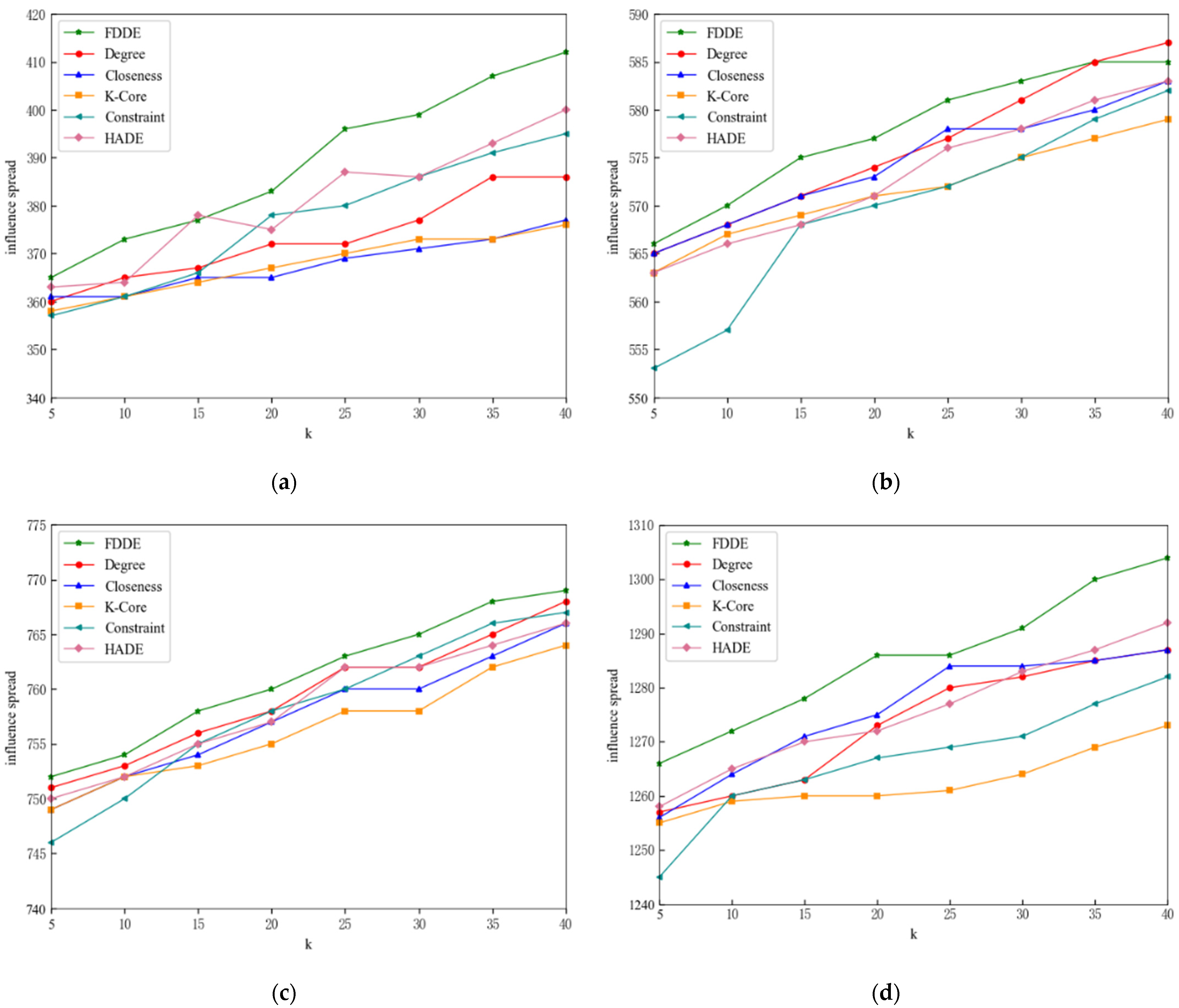 Symmetry 14 01397 g008 550