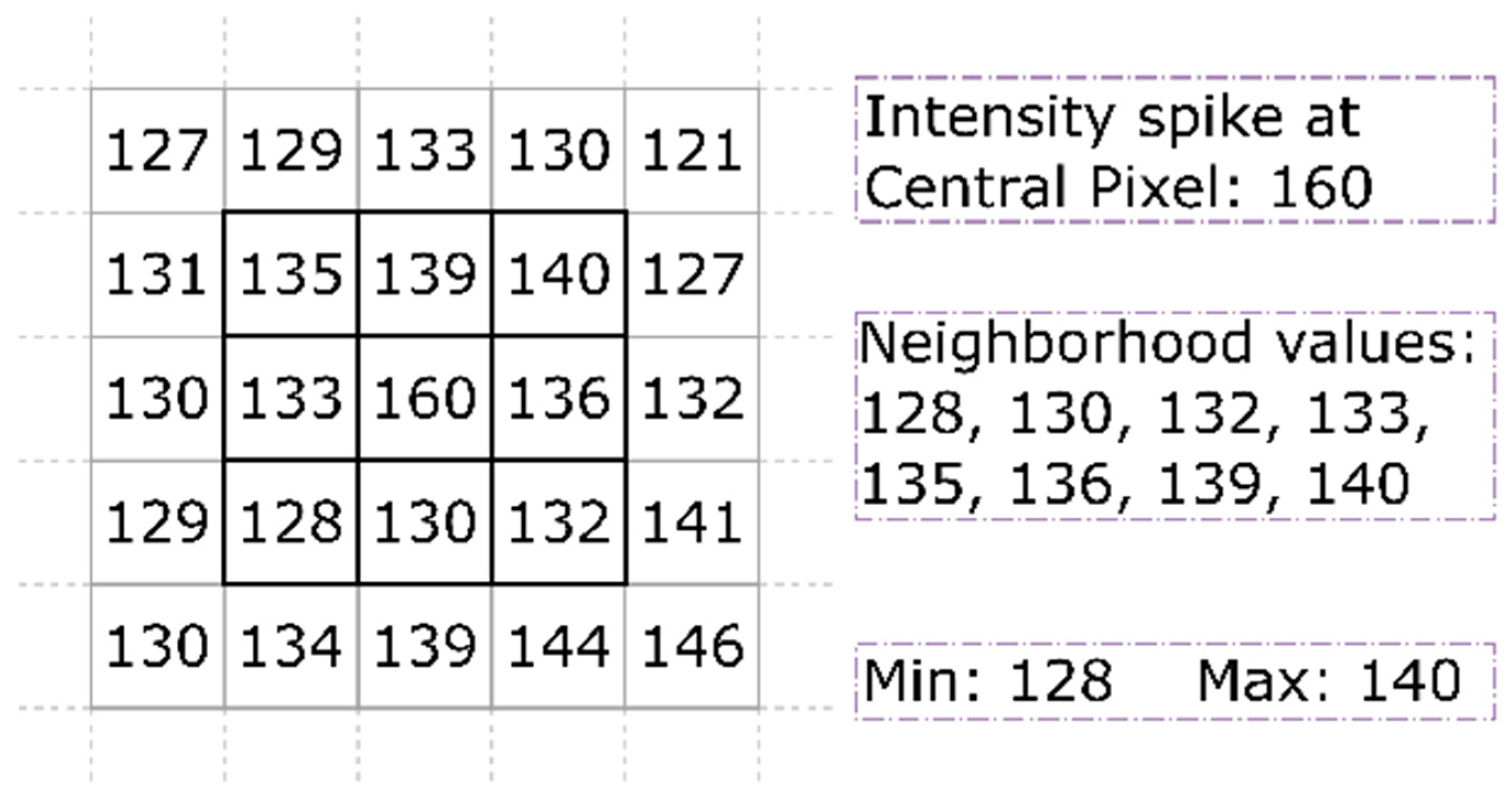 Symmetry 14 01398 g003 550