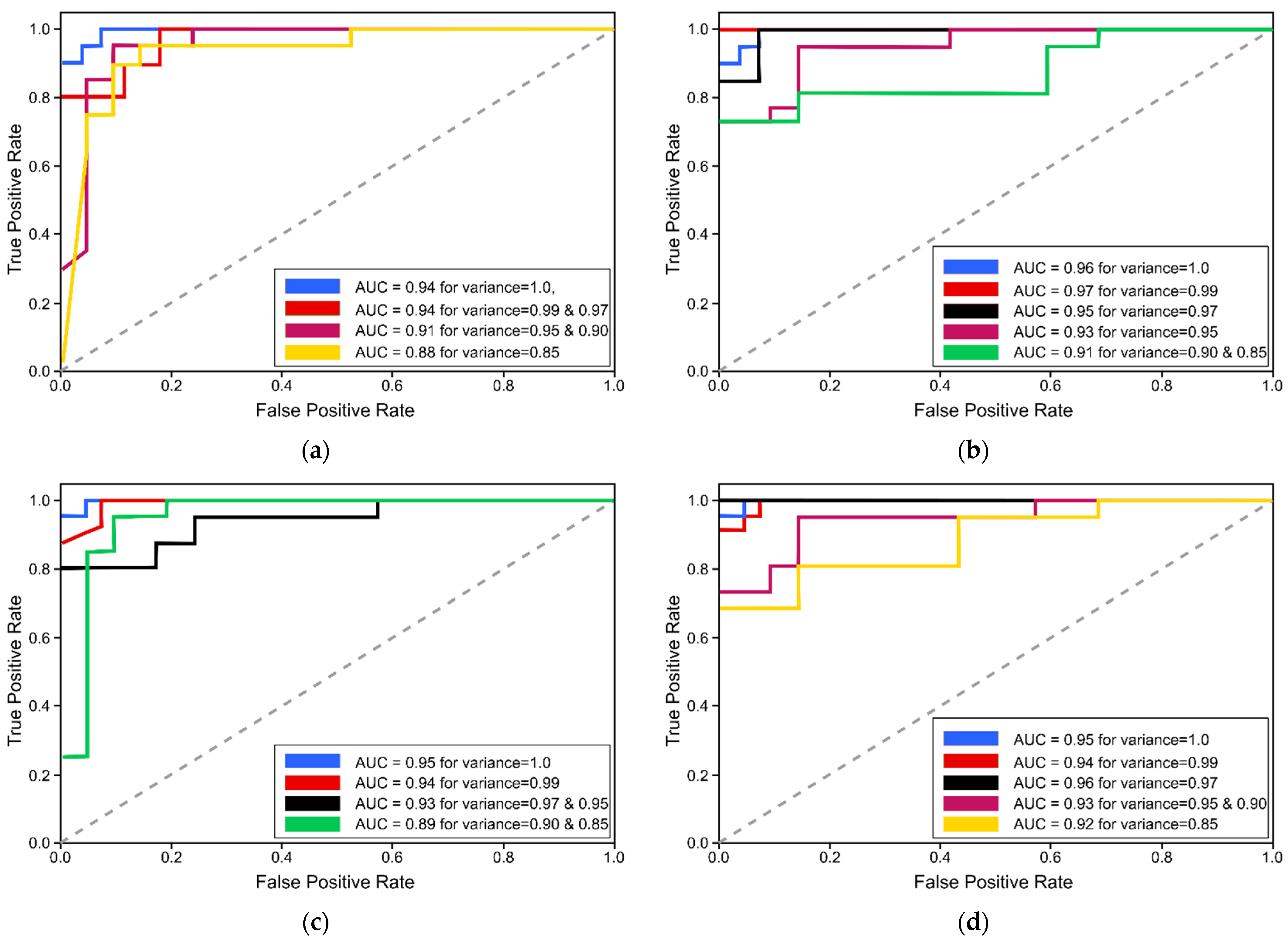 Symmetry 14 01398 g007a 550