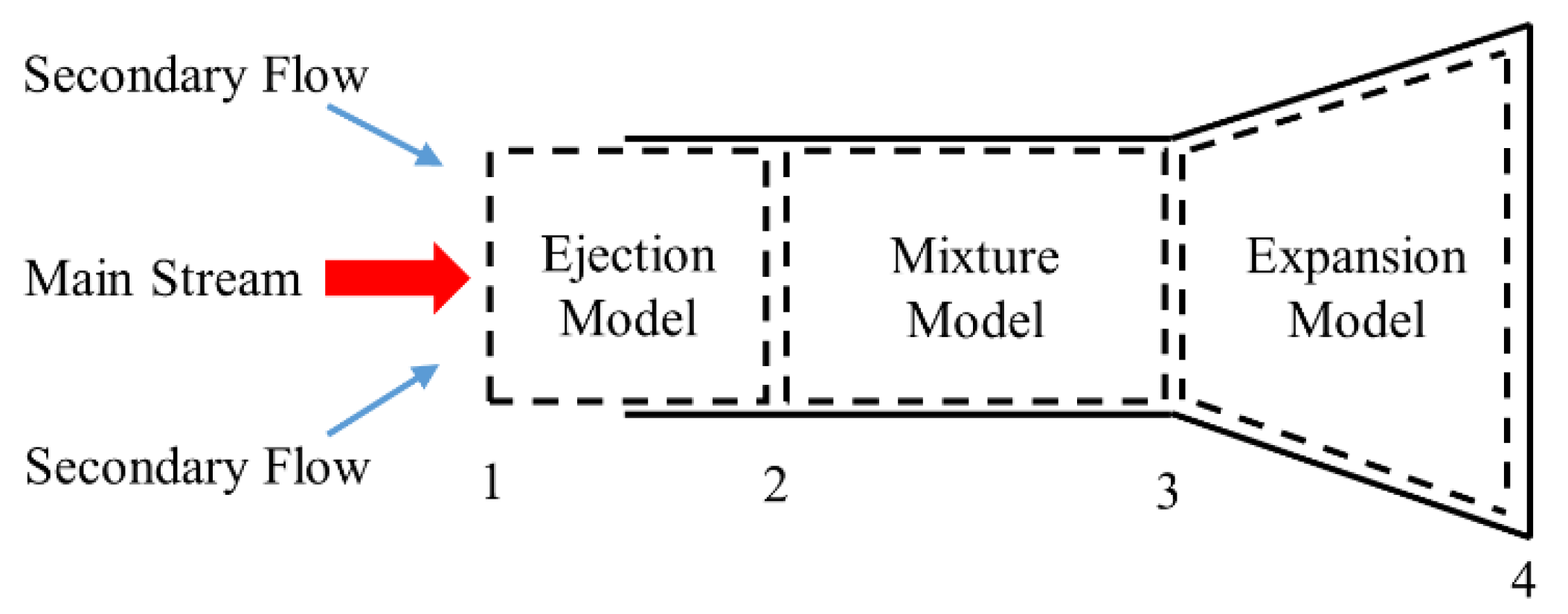 Symmetry 14 01399 g002