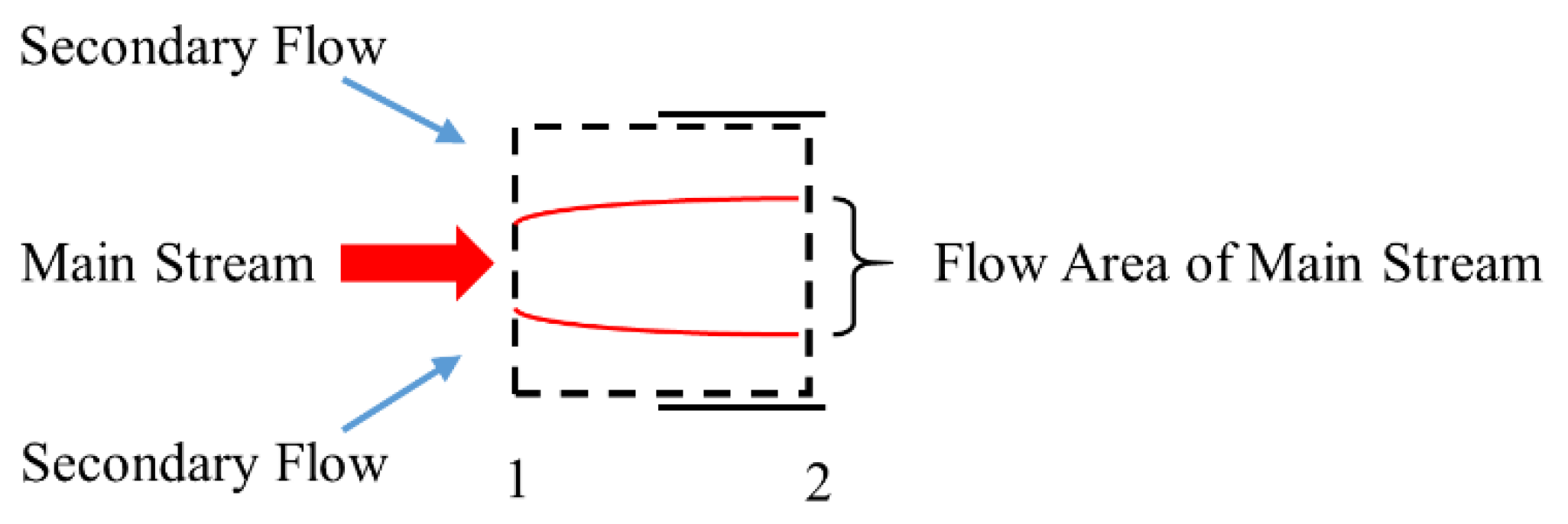 Symmetry 14 01399 g003