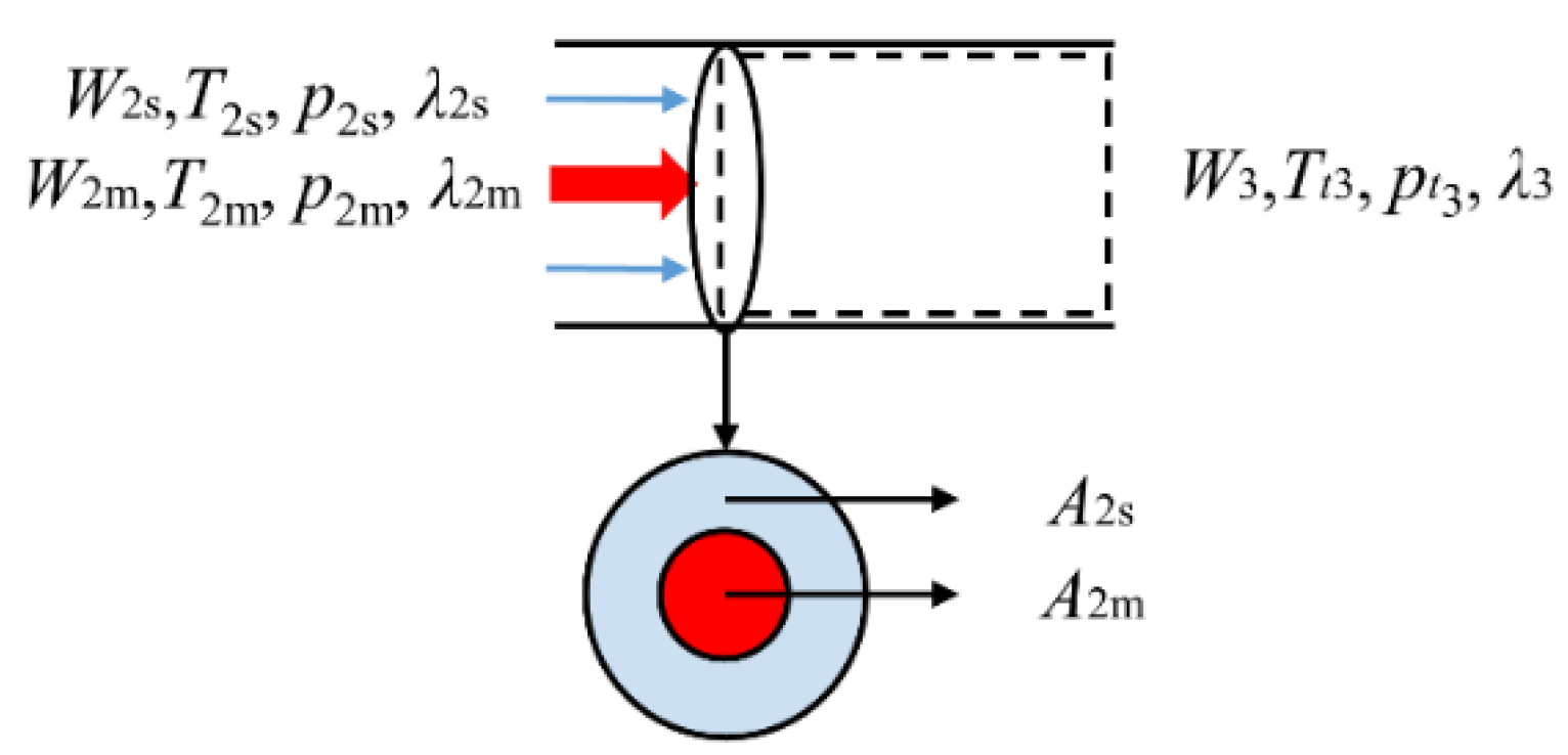 Symmetry 14 01399 g004