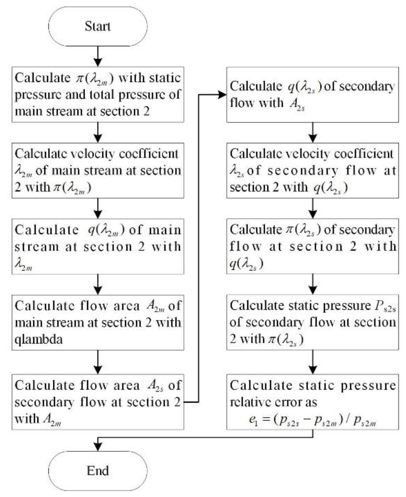 Symmetry 14 01399 g005