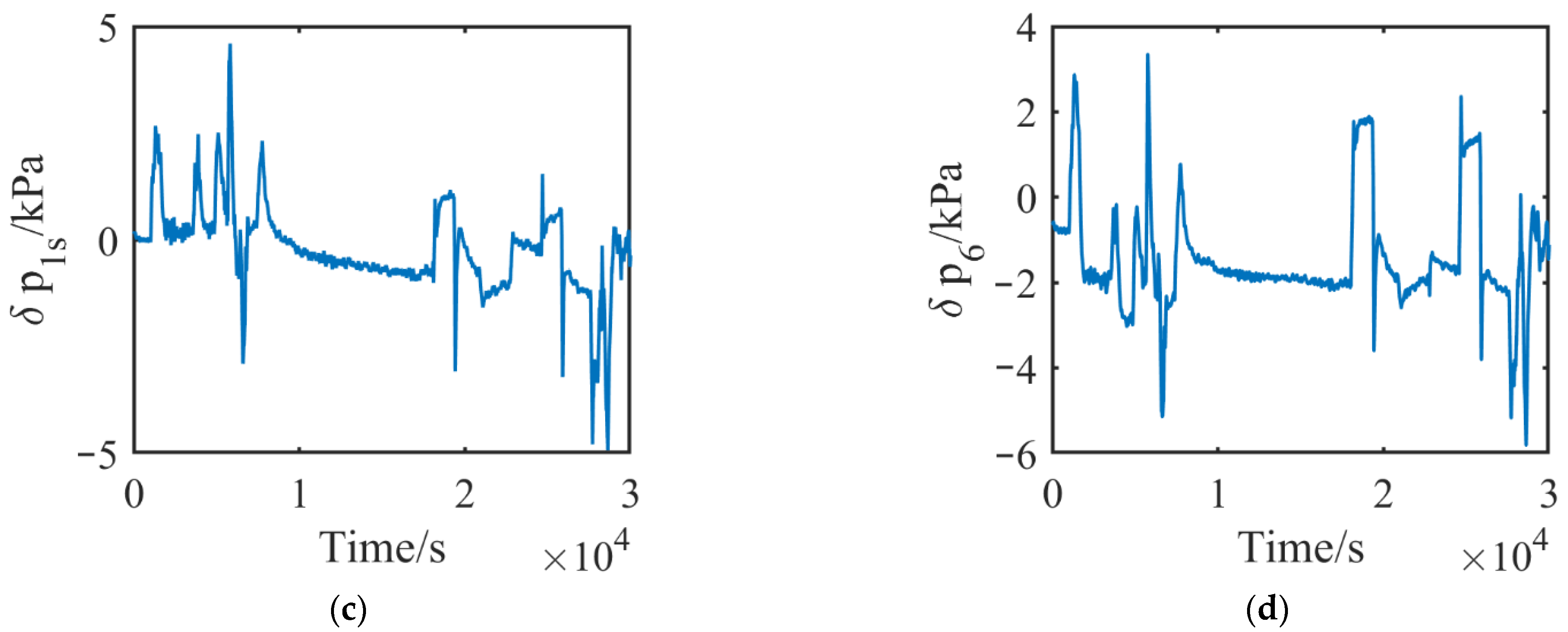 Symmetry 14 01399 g018b