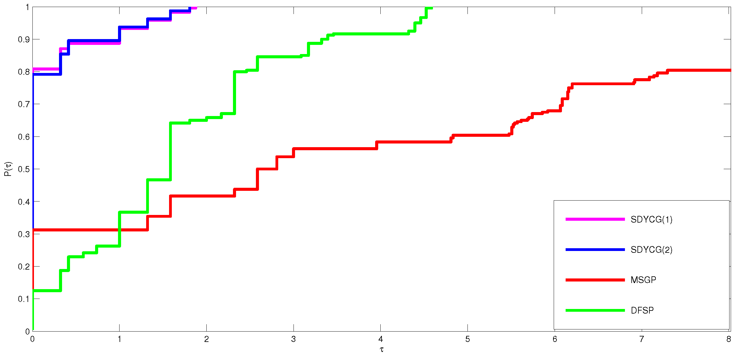 Symmetry 14 01401 g001