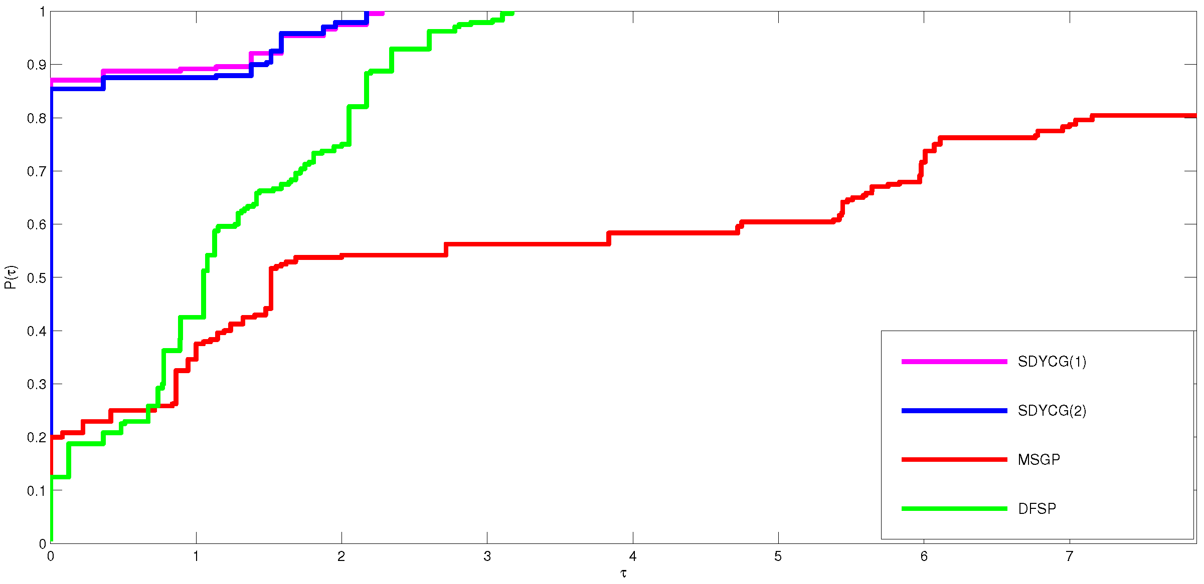 Symmetry 14 01401 g003