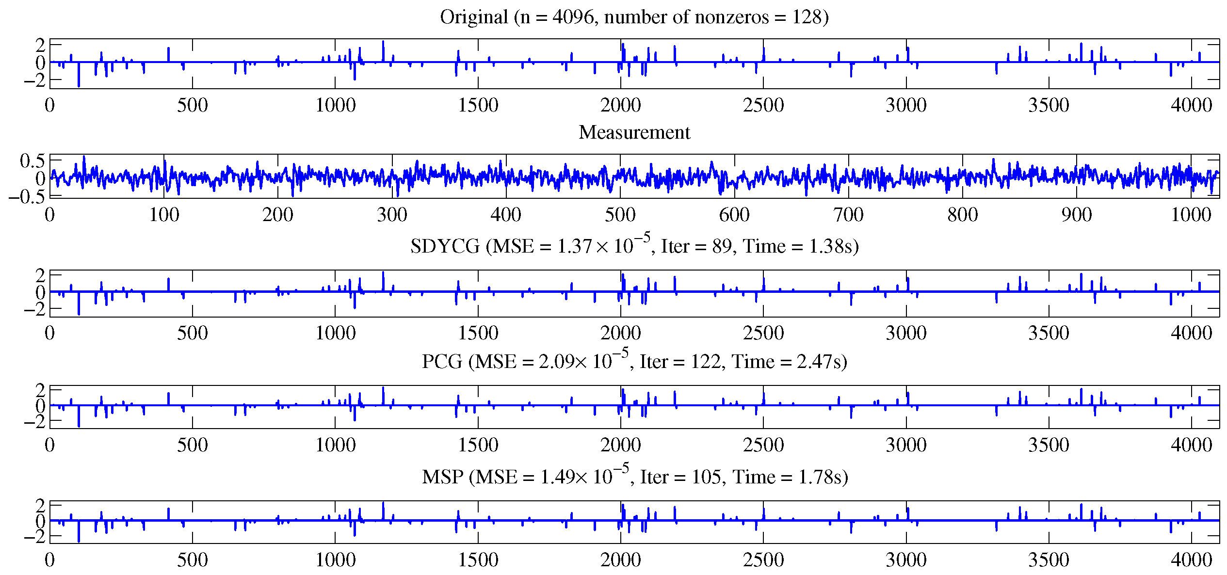 Symmetry 14 01401 g004