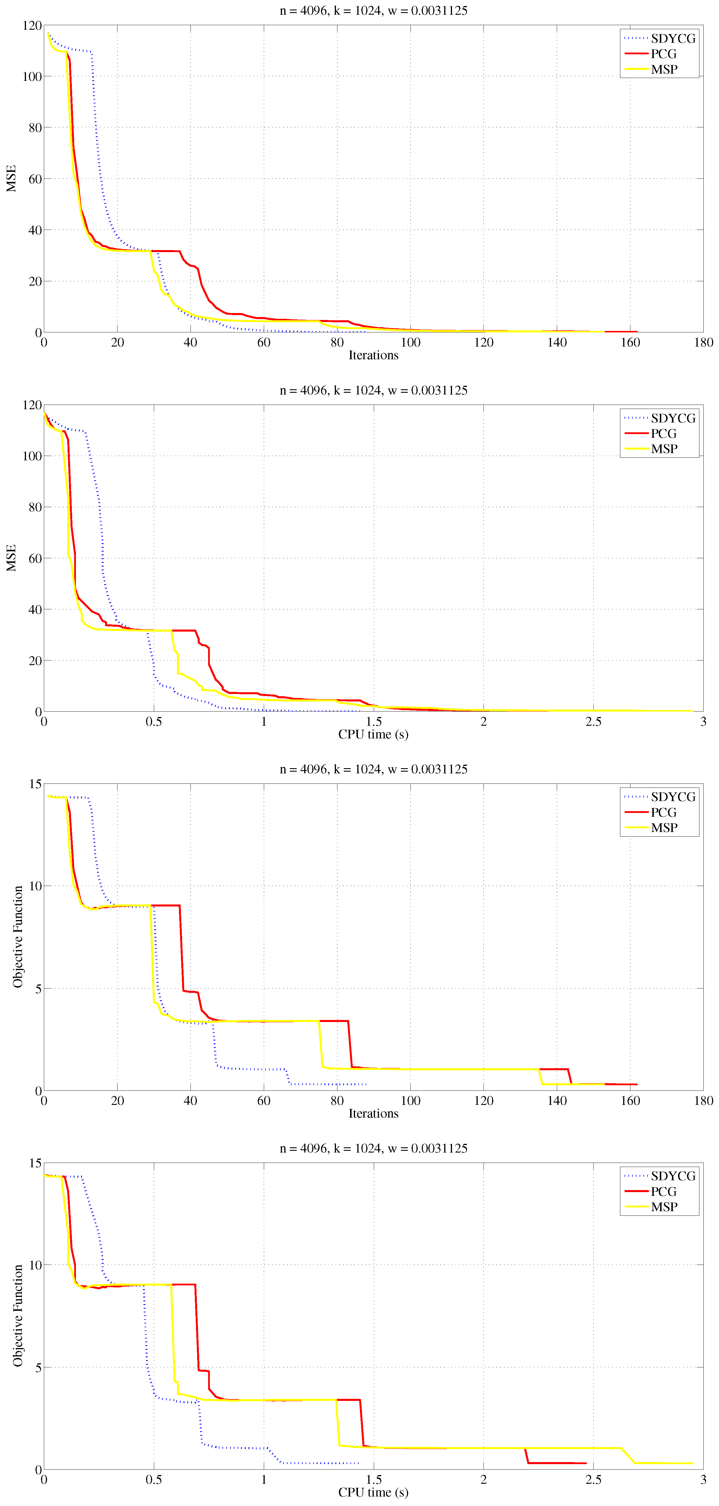 Symmetry 14 01401 g005