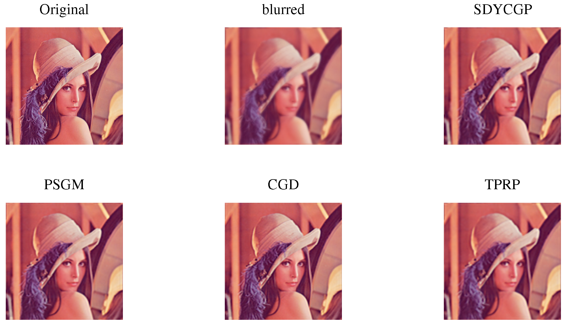 Symmetry 14 01401 g007