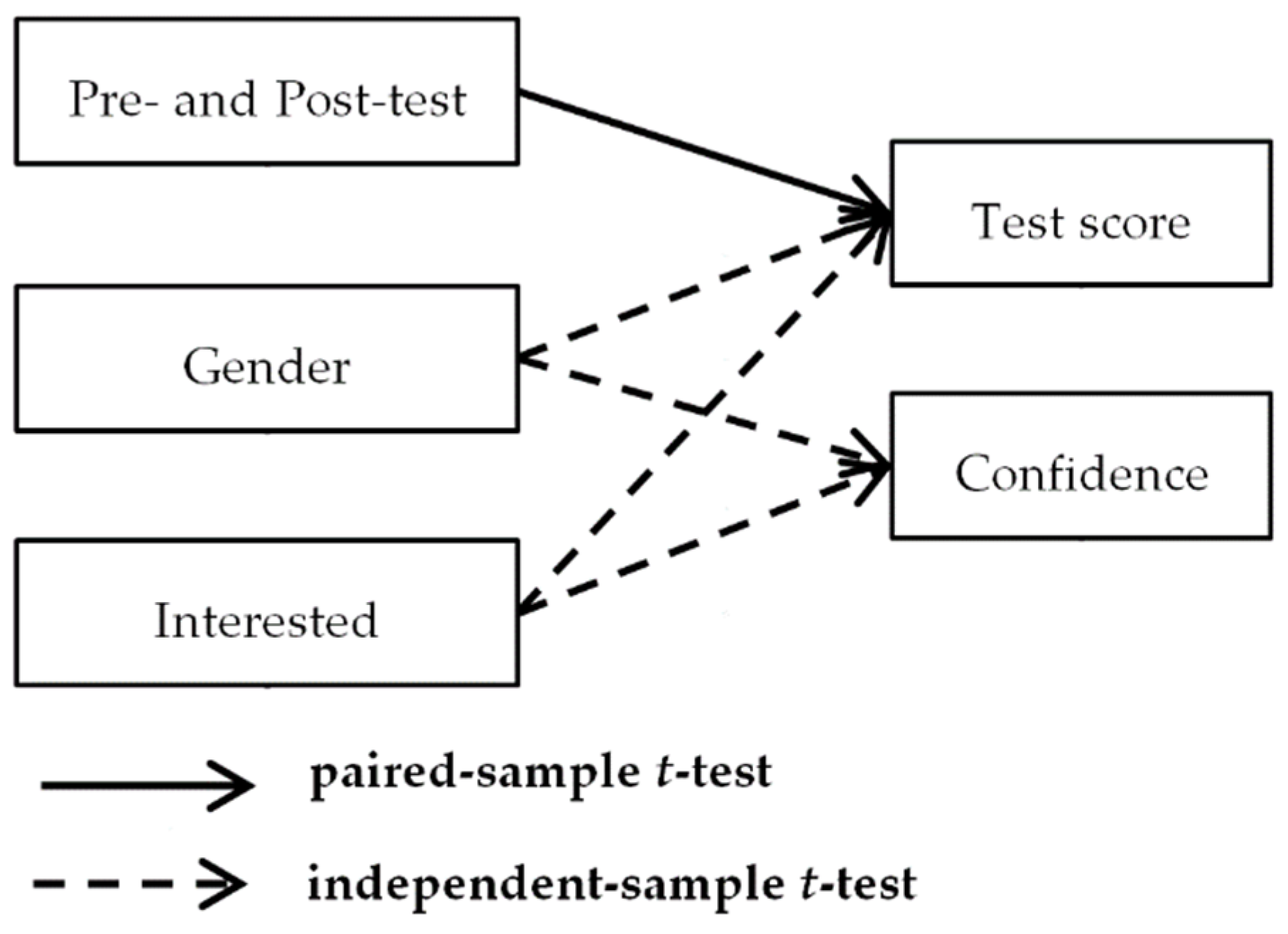 Symmetry 14 01405 g026 550