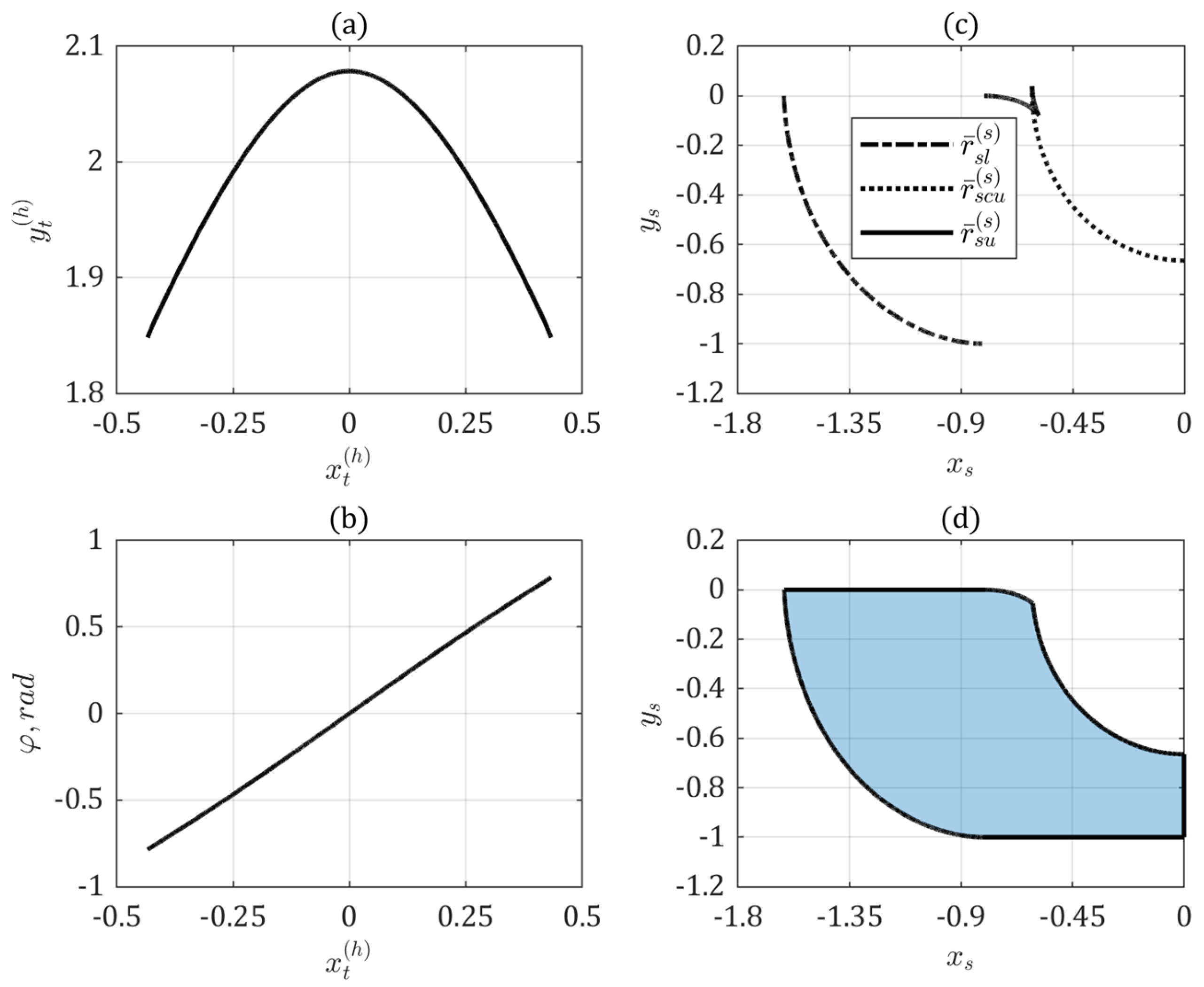 Symmetry 14 01409 g002 Symmetry 14 01409 g002