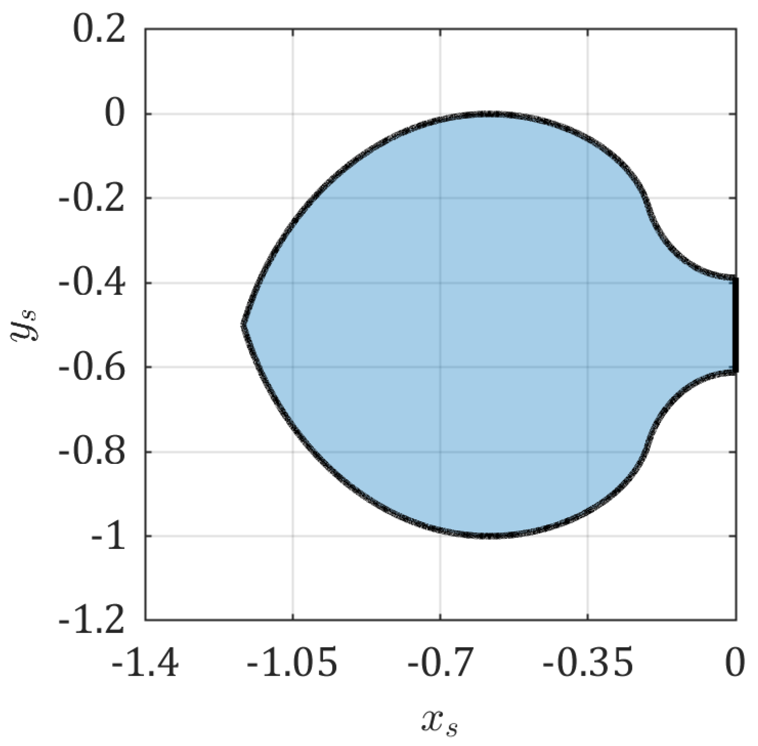 Moving Sofa Problem Algorithm Baci Living Room