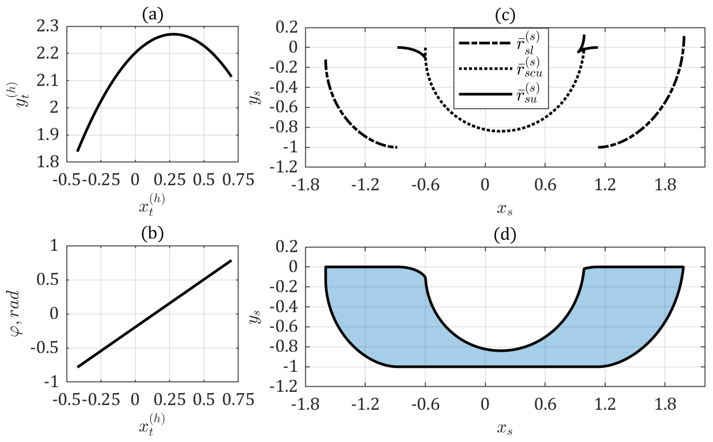 Symmetry Free FullText A Numerical Approach for Analysing the Moving Sofa Problem