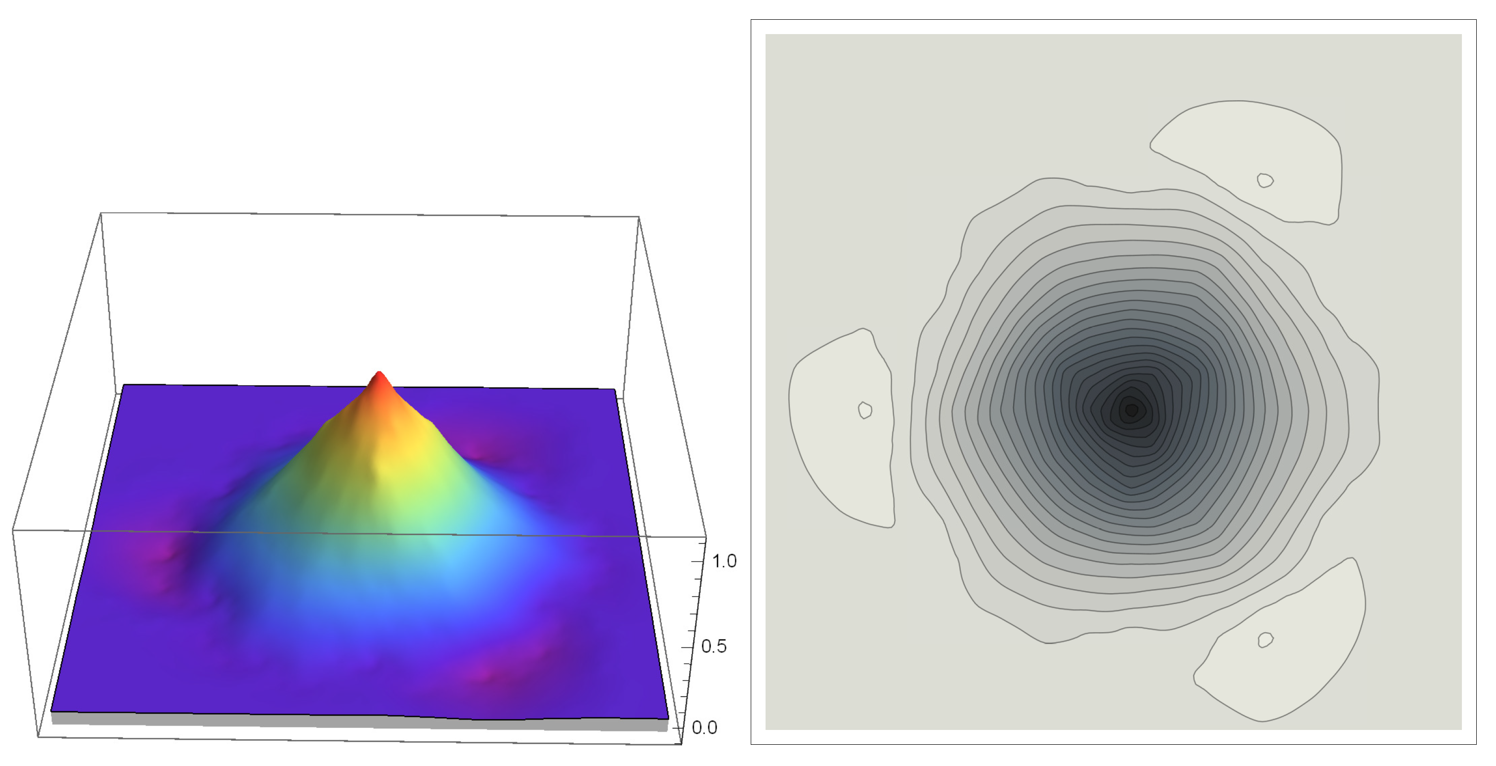 Symmetry 14 01425 g005