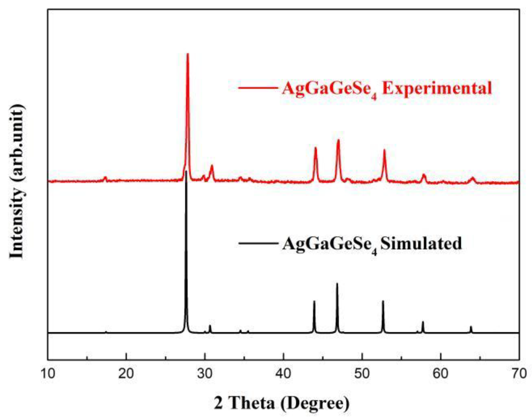 Symmetry 14 01426 g002 550