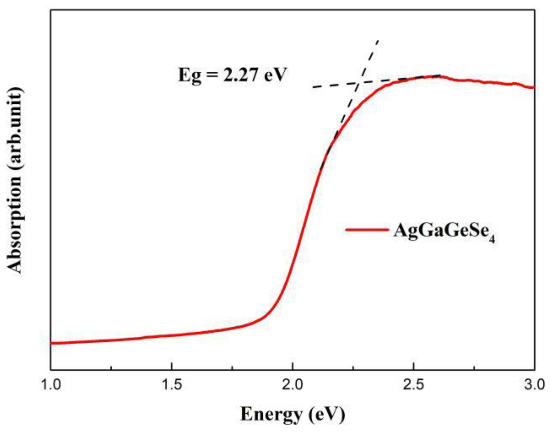 Symmetry 14 01426 g003 550