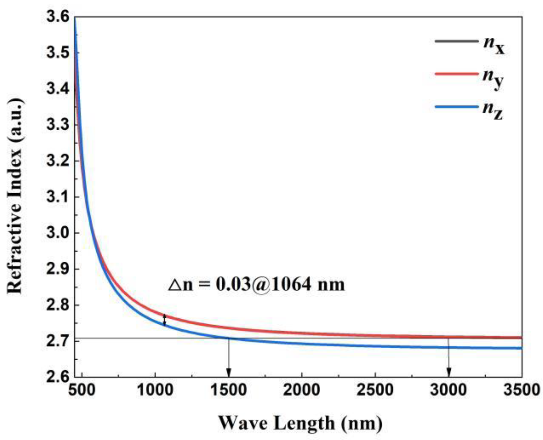 Symmetry 14 01426 g006 550