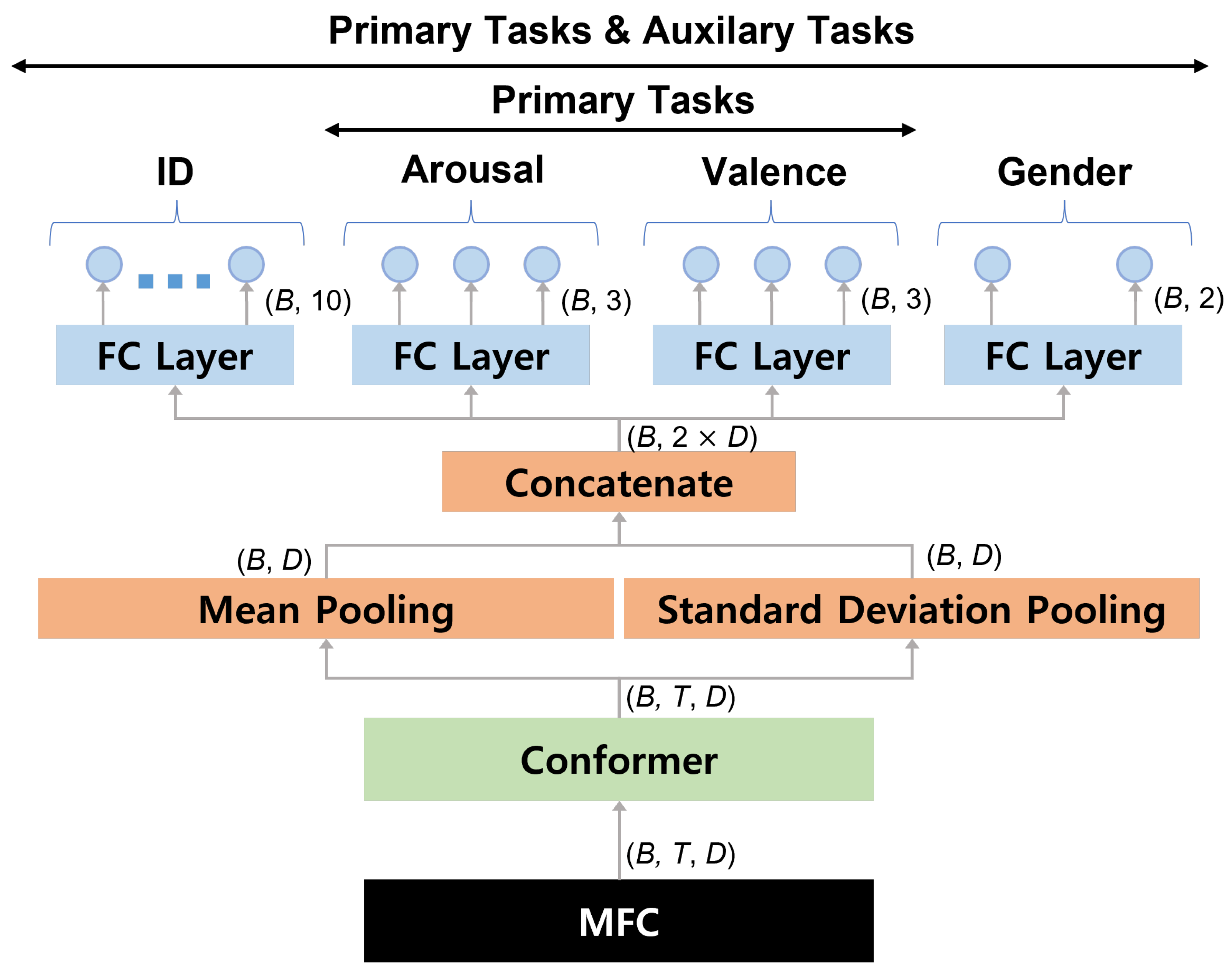 Symmetry 14 01428 g003