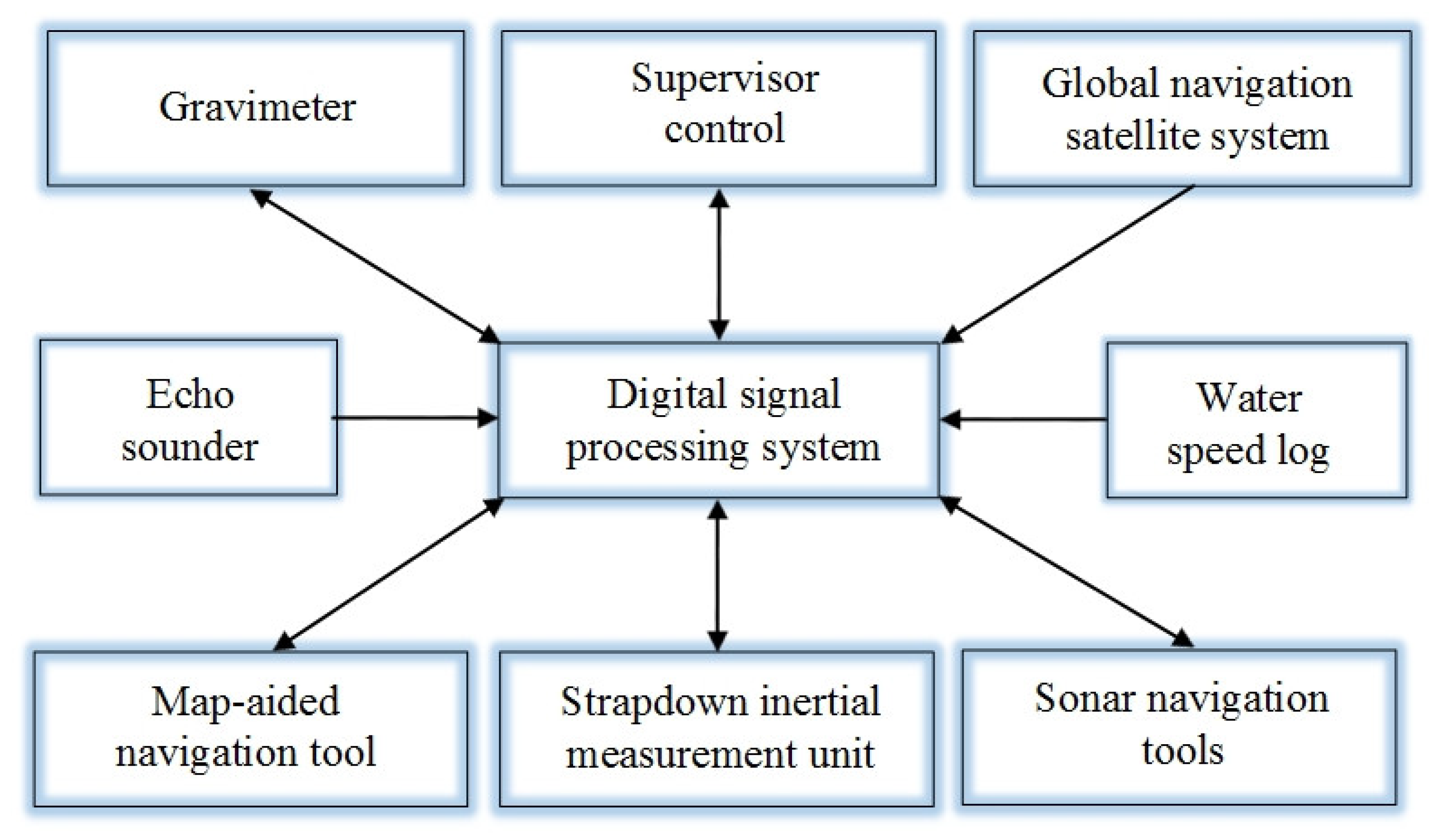 Symmetry 14 01433 g001 550