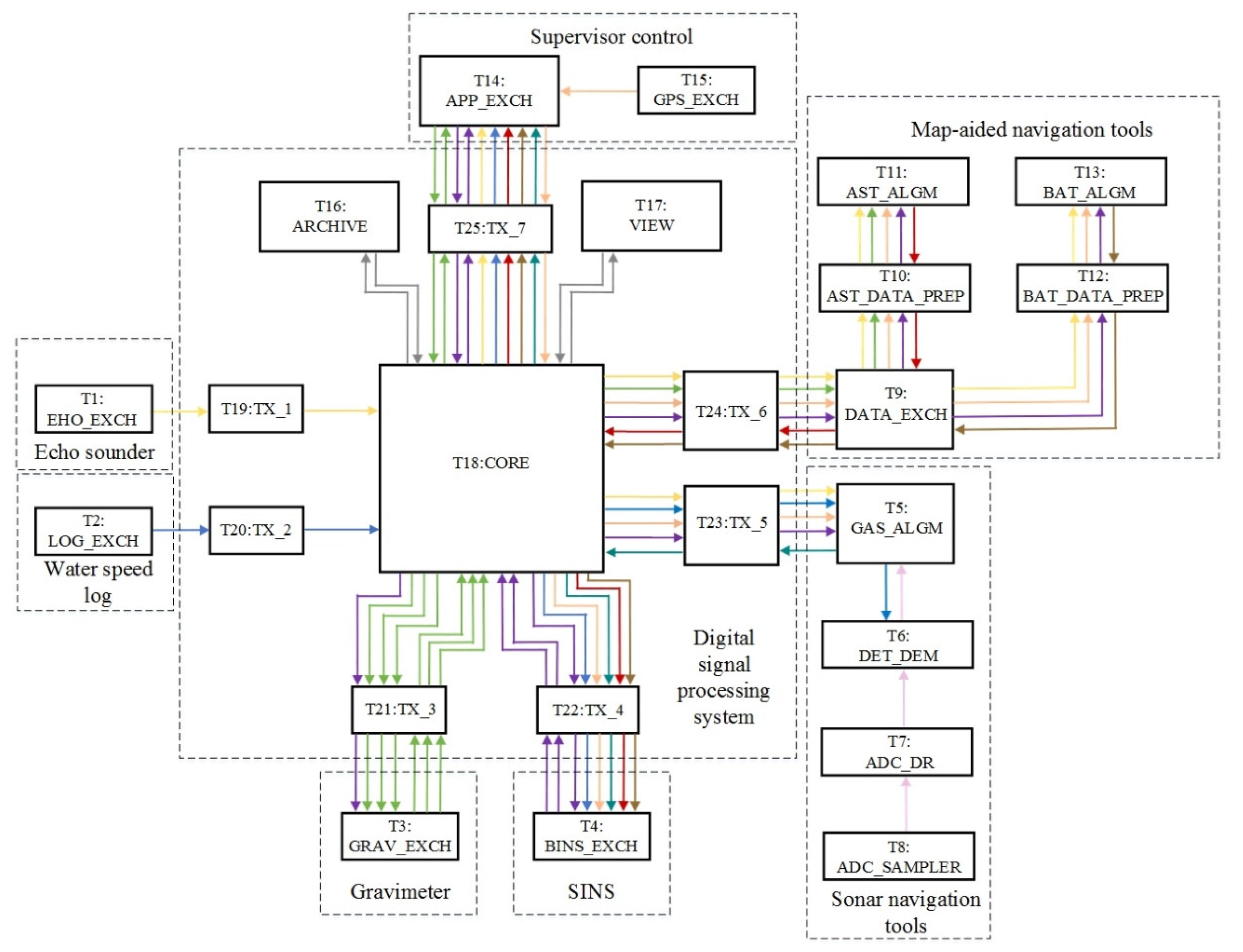 Symmetry 14 01433 g002 550