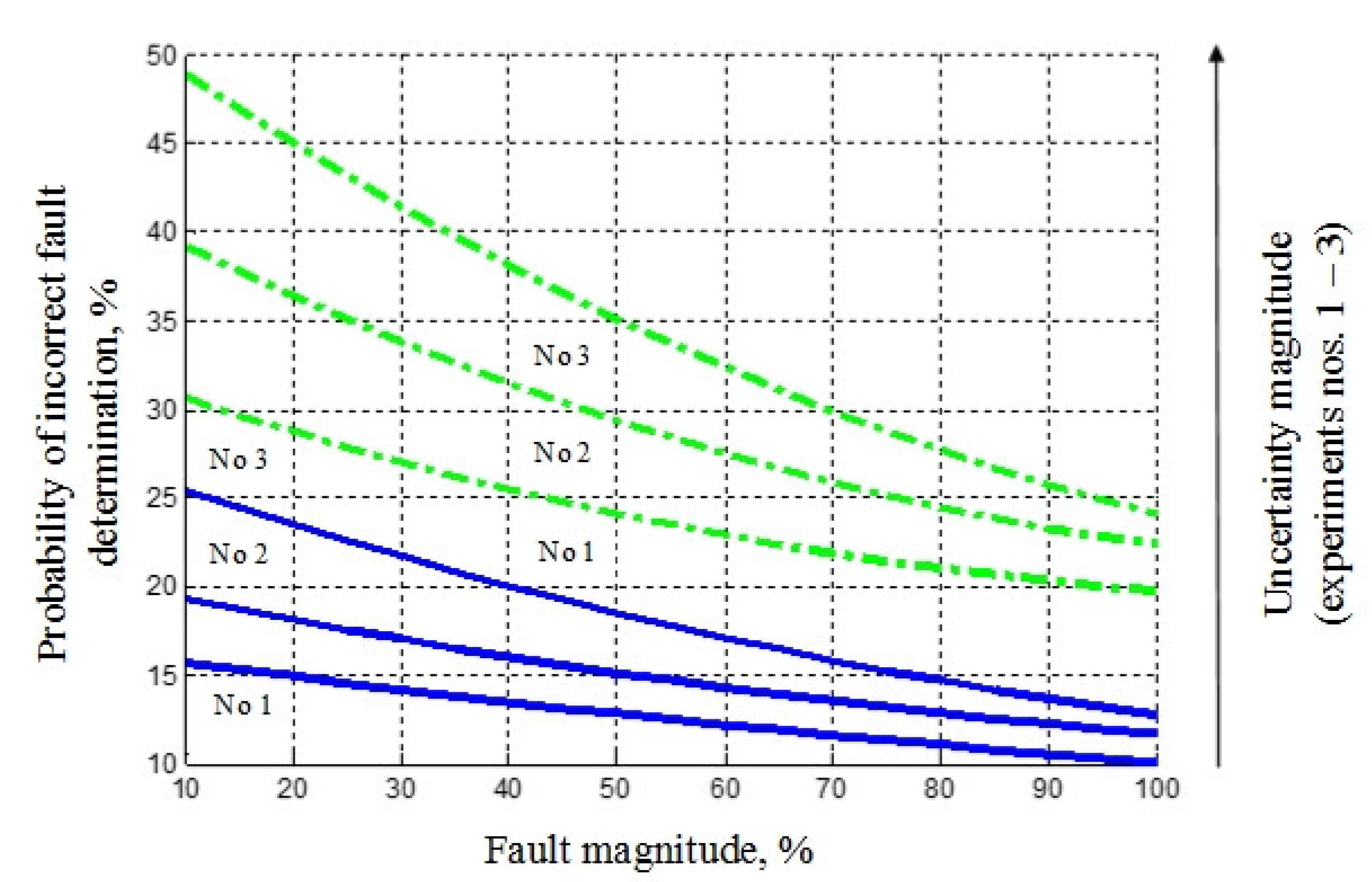 Symmetry 14 01433 g003 550