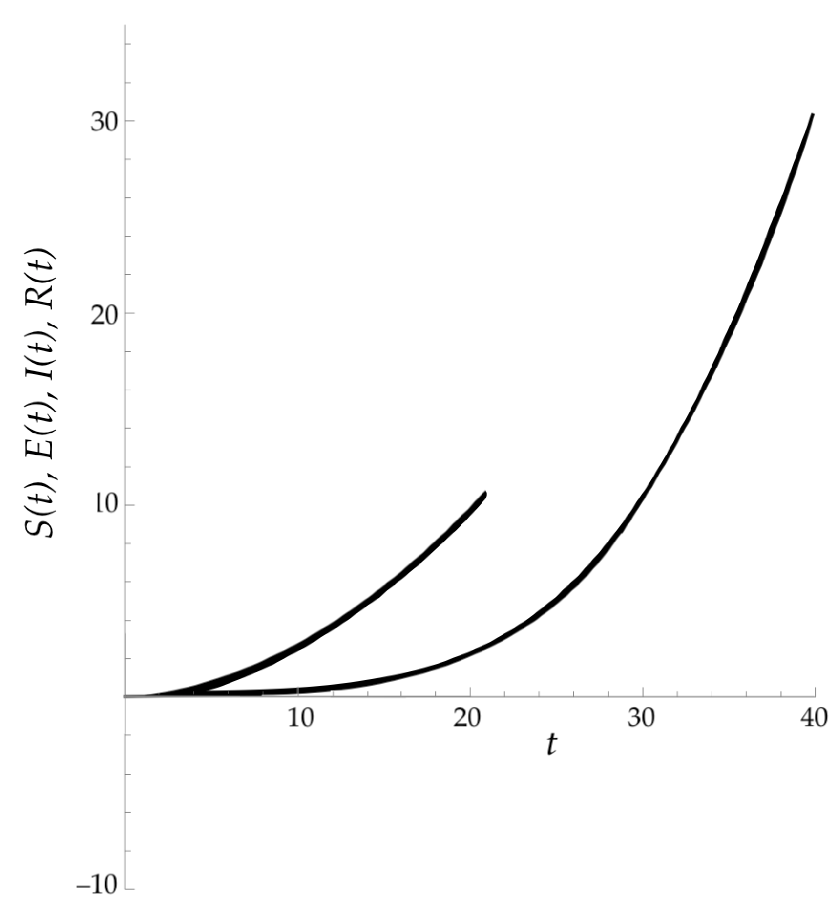Symmetry 14 01436 g006 550