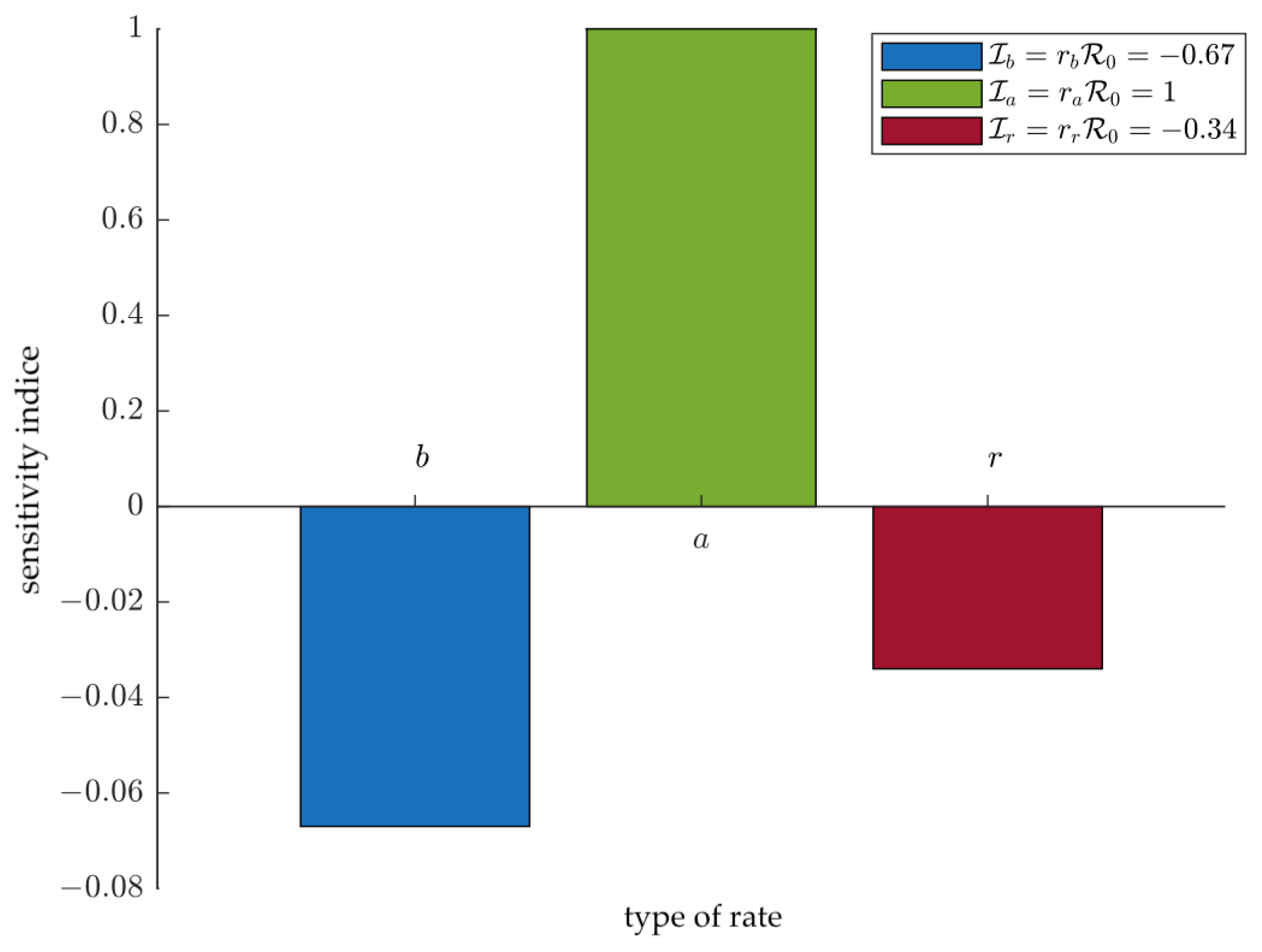 Symmetry 14 01436 g007 550