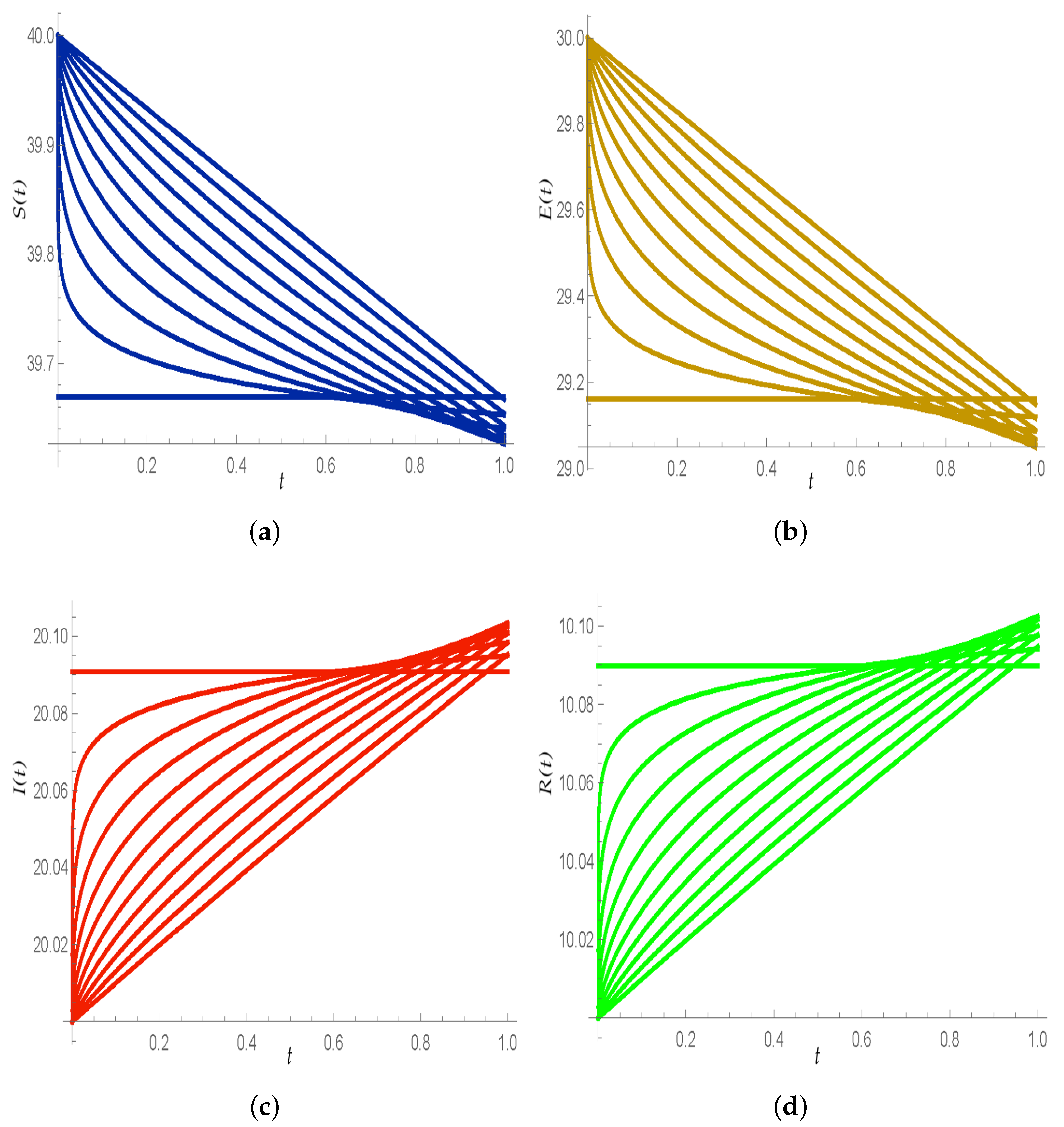Symmetry 14 01436 g010 550