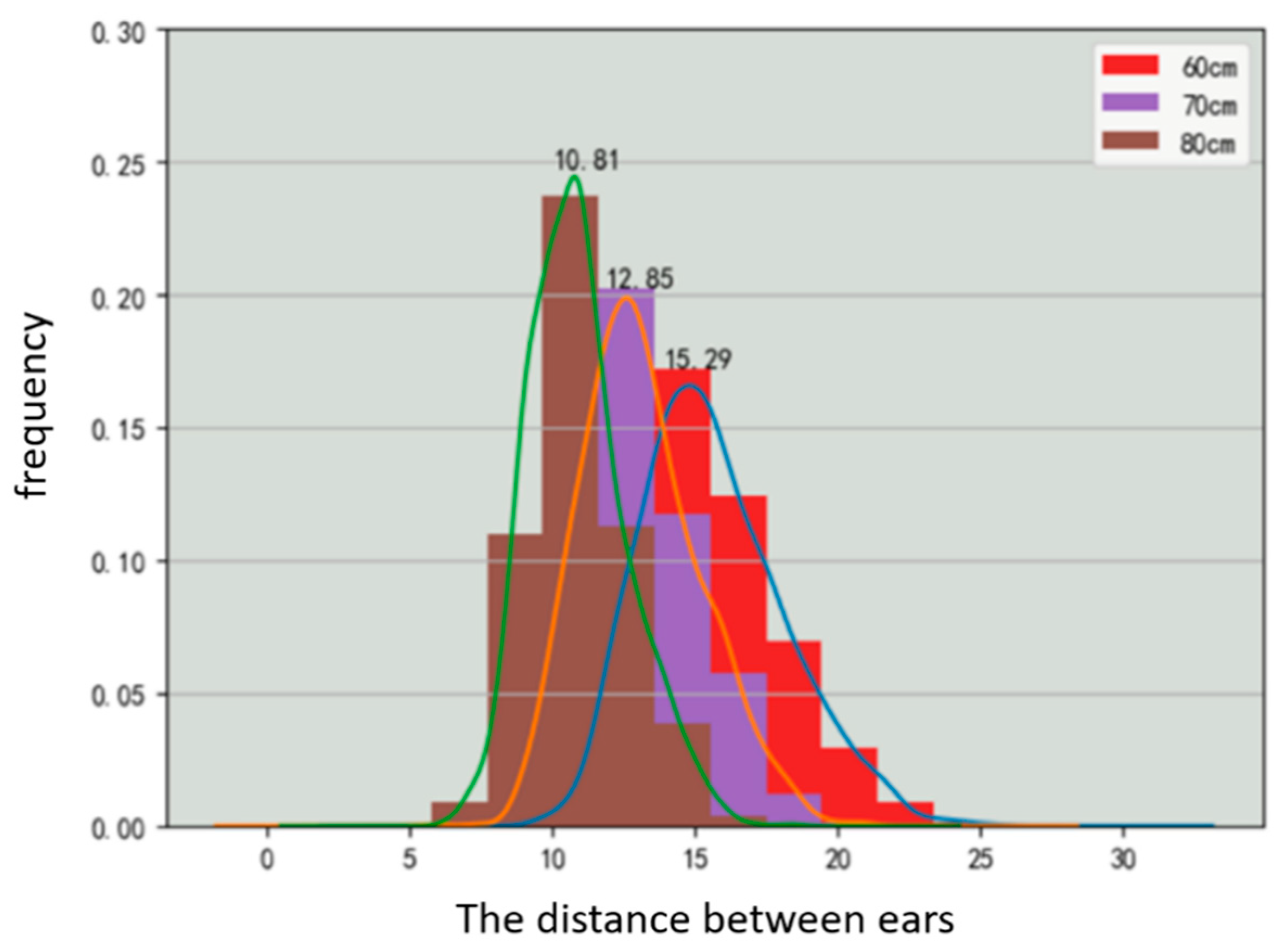 Symmetry 14 01437 g006 550