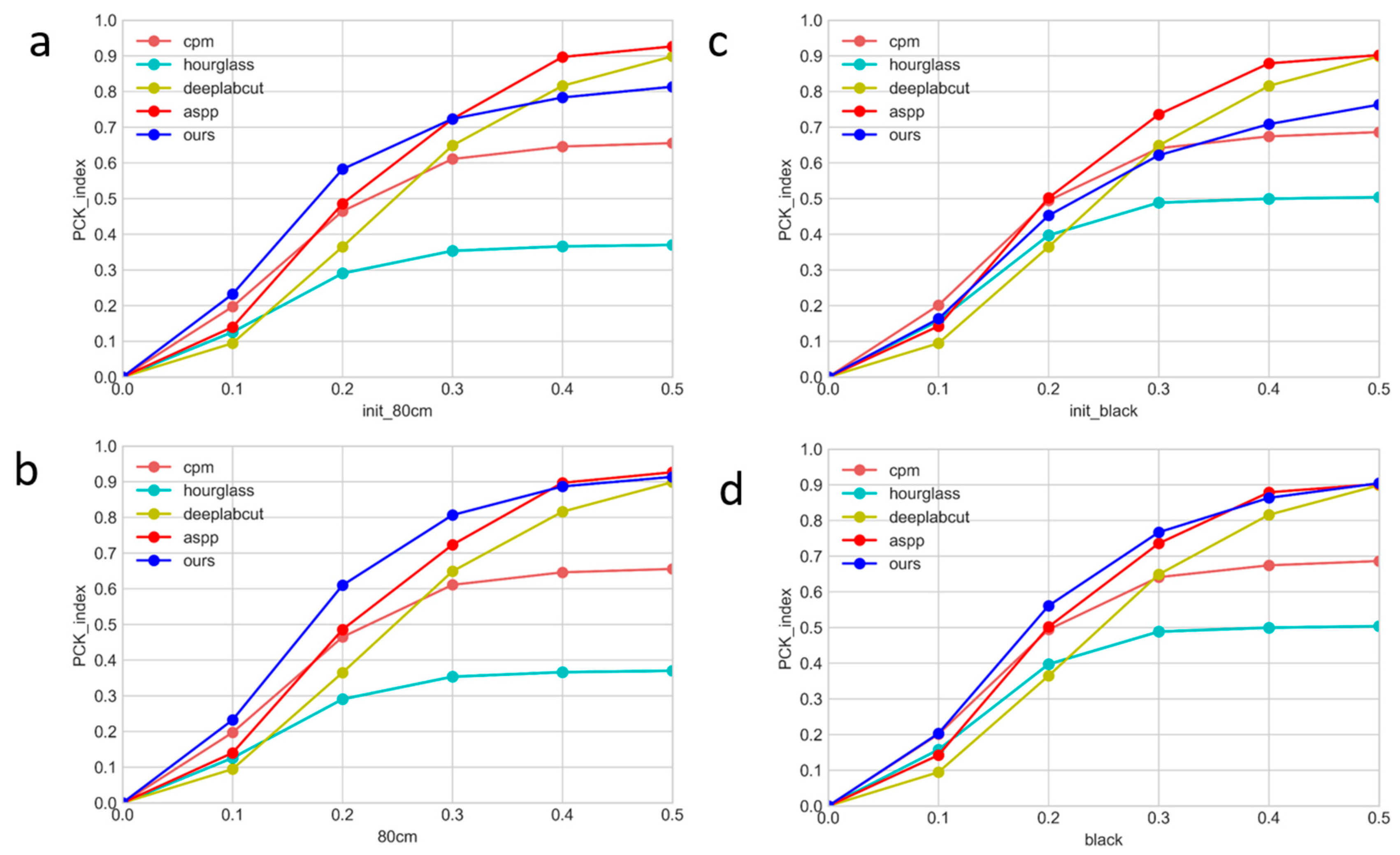 Symmetry 14 01437 g007 550