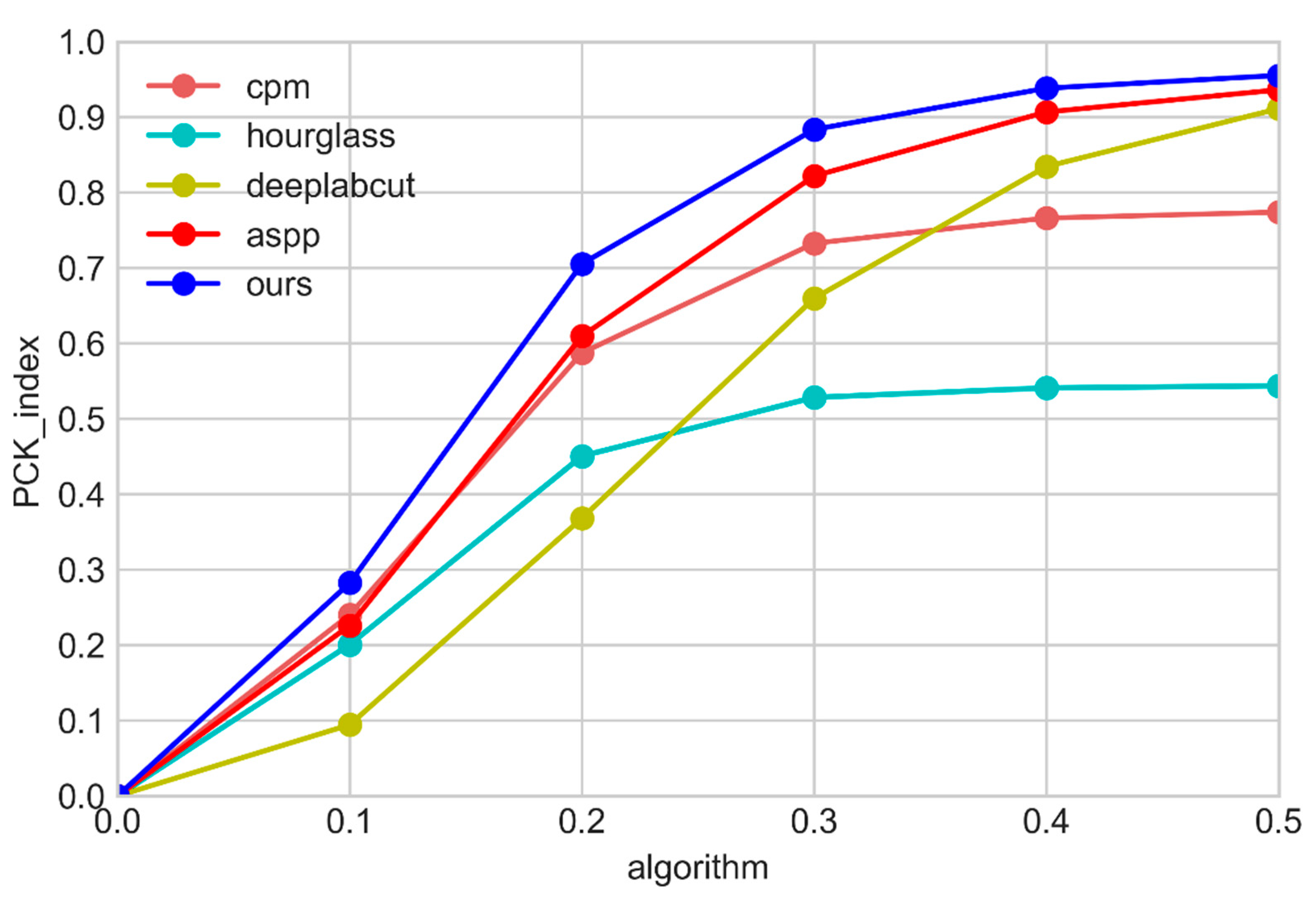 Symmetry 14 01437 g009 550