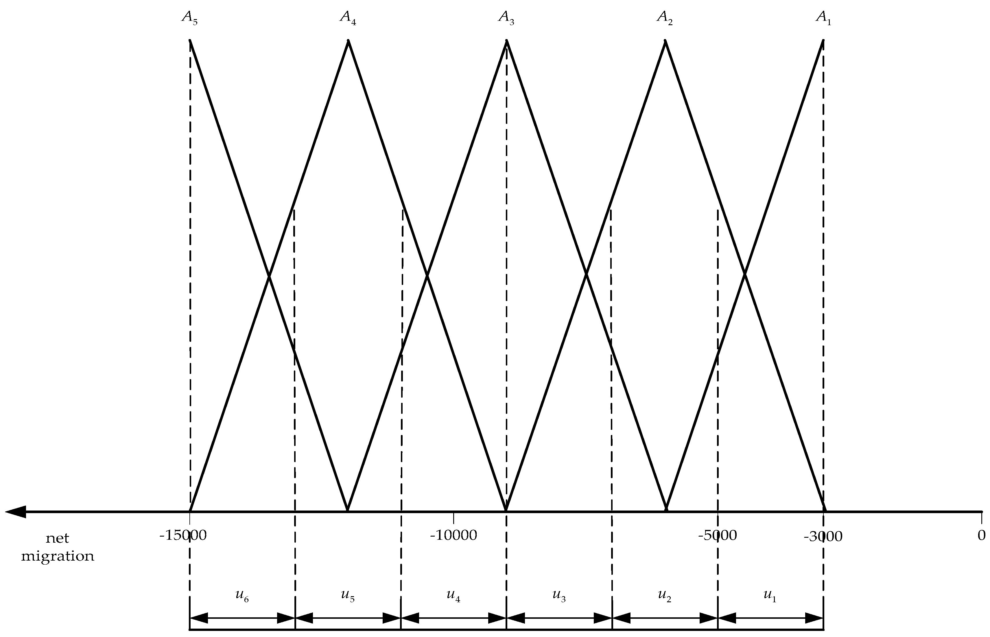 Symmetry 14 01441 g001 550