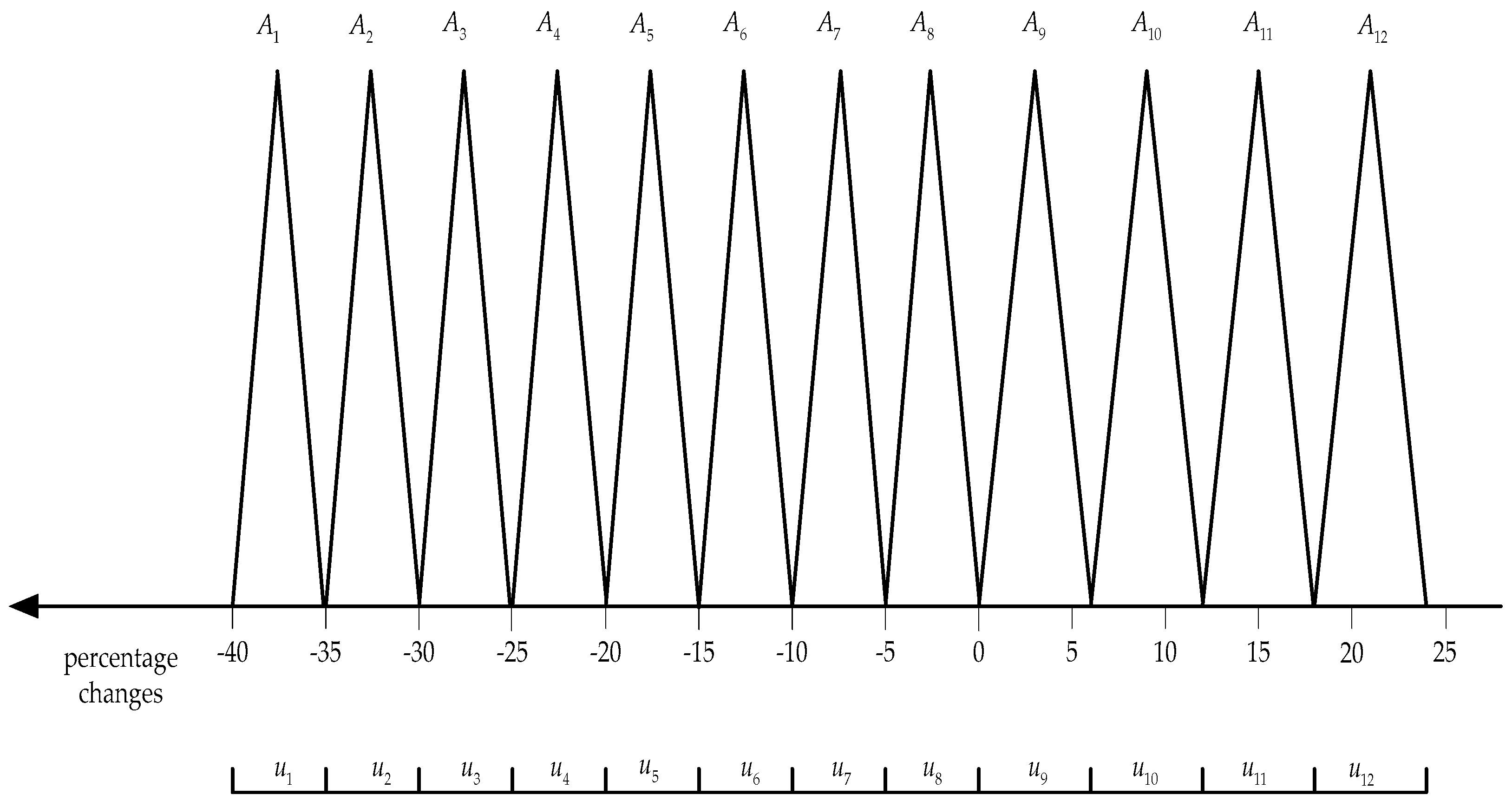 Symmetry 14 01441 g003 550