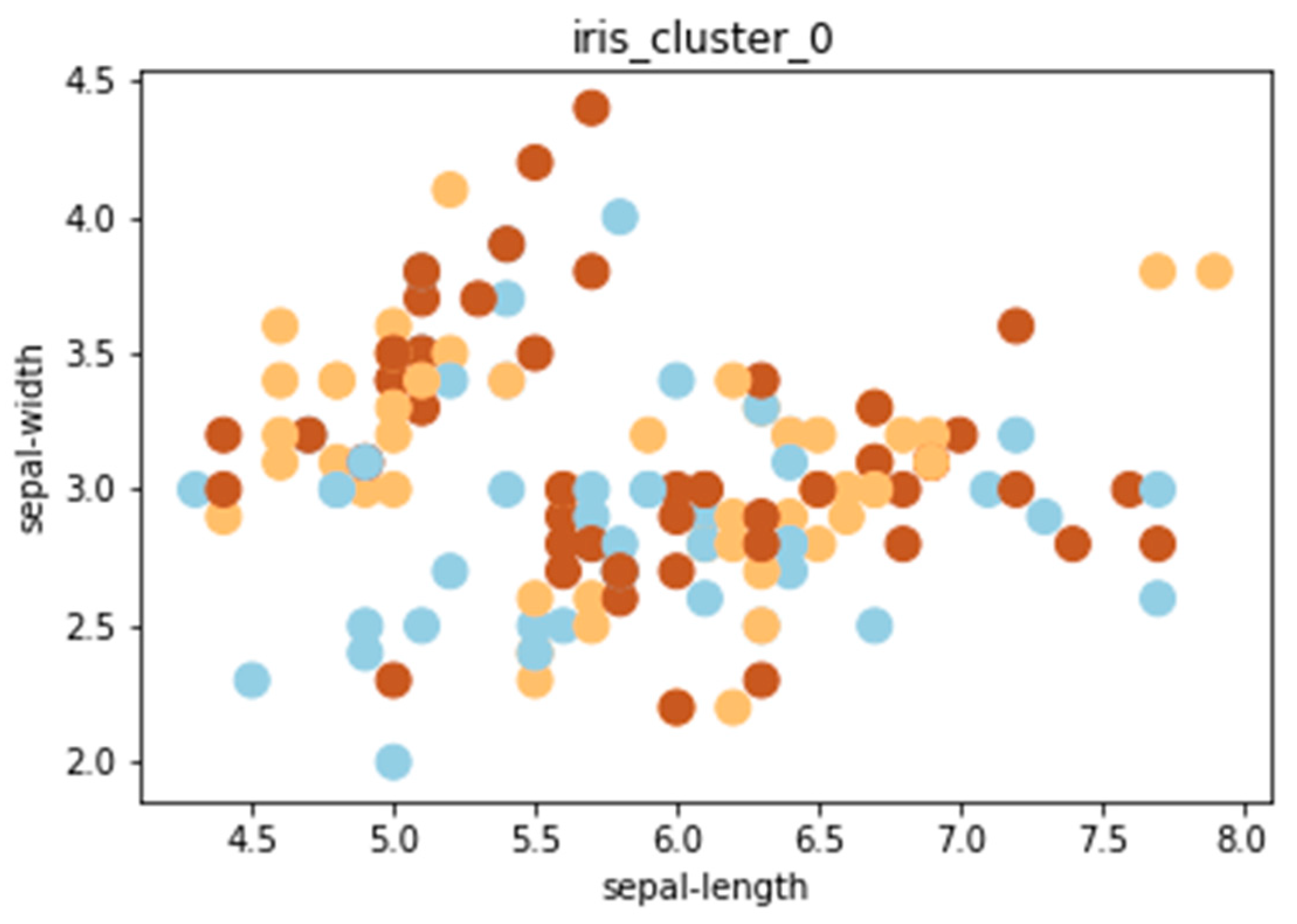 Symmetry 14 01442 g002 550