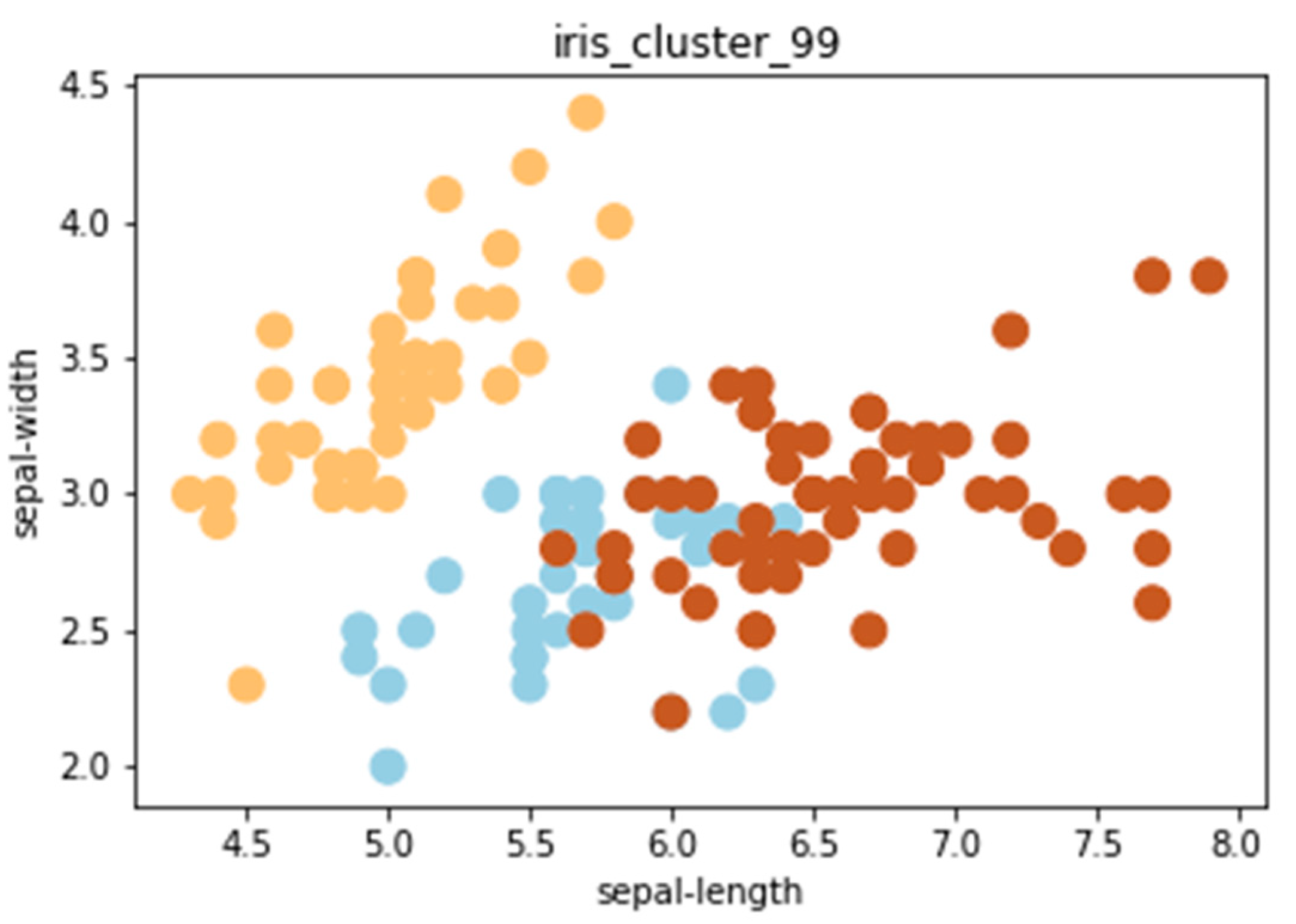 Symmetry 14 01442 g003 550