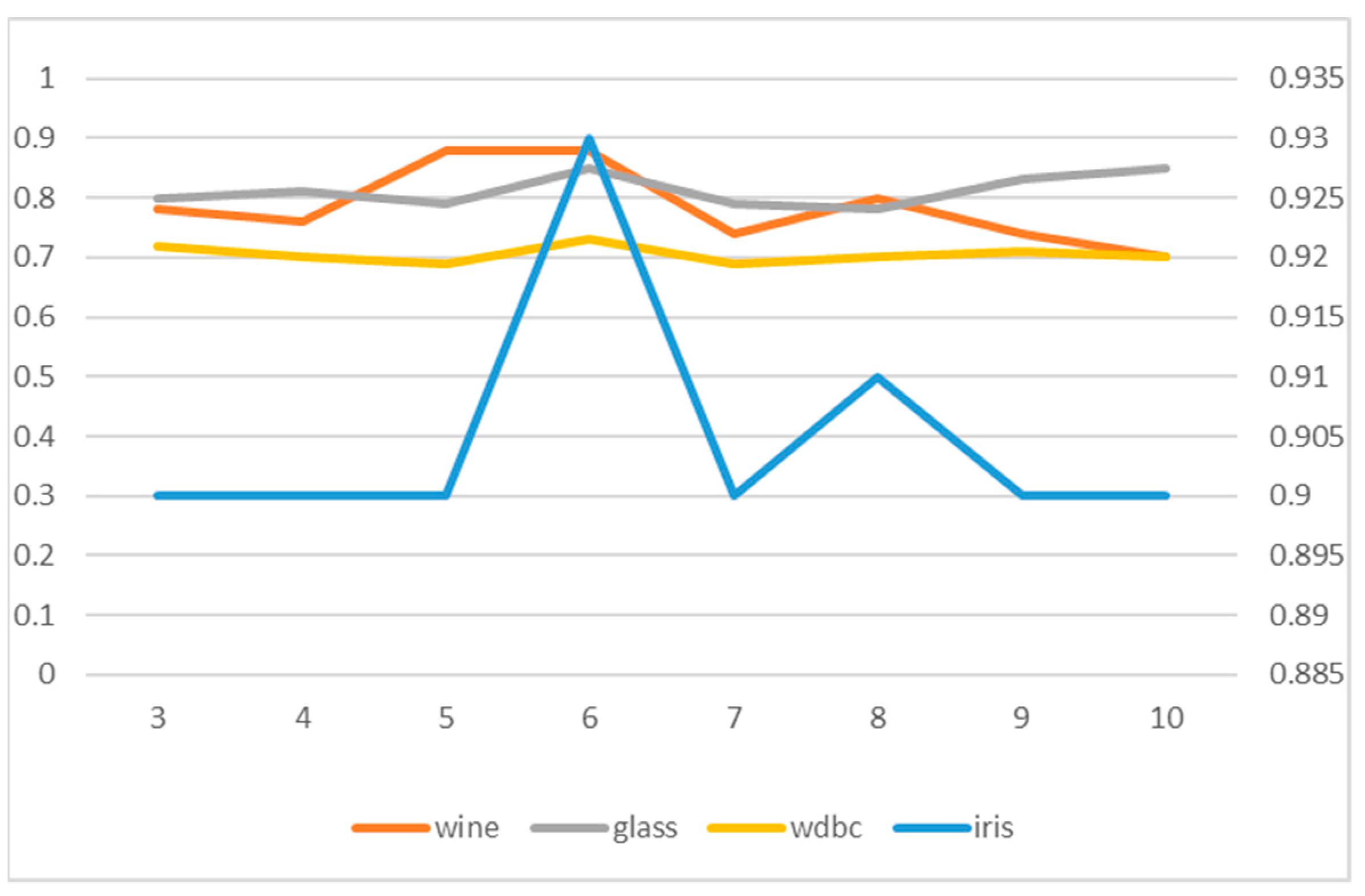 Symmetry 14 01442 g006 550